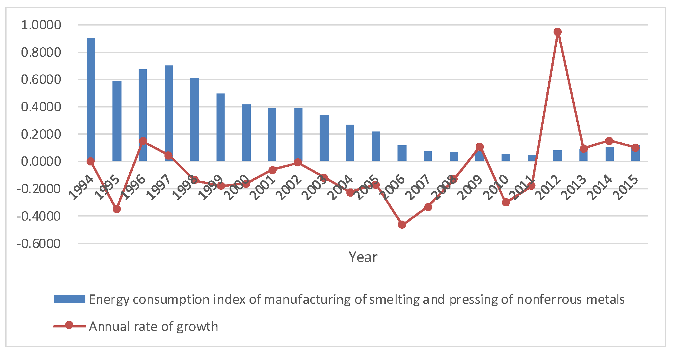Sustainability 11 00099 g002 Sustainability 11 00099 g002