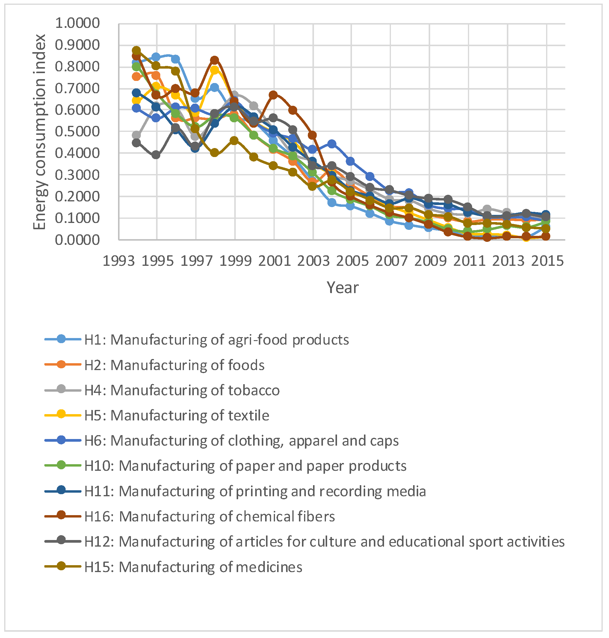 Sustainability 11 00099 g003 Sustainability 11 00099 g003