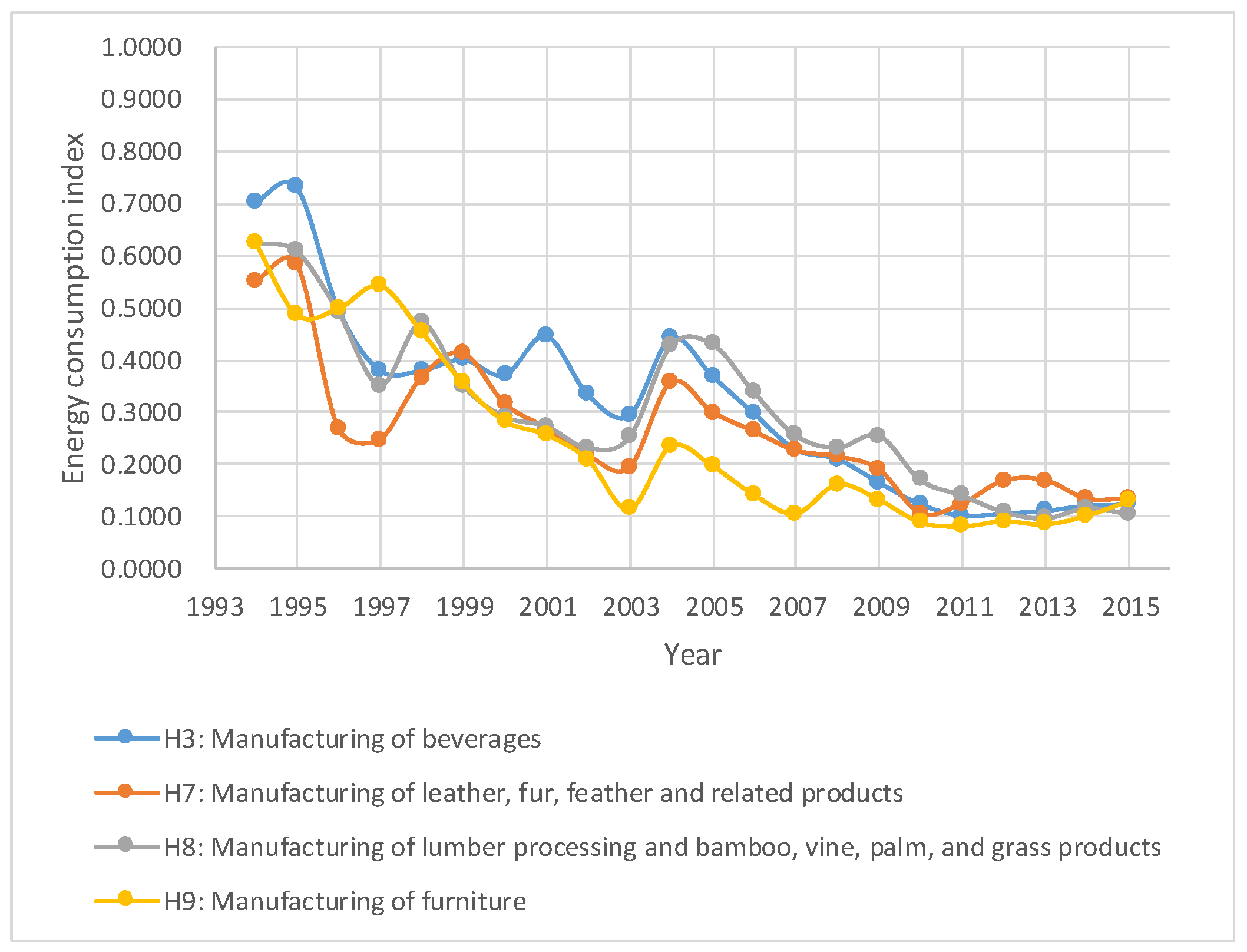 Sustainability 11 00099 g004 Sustainability 11 00099 g004