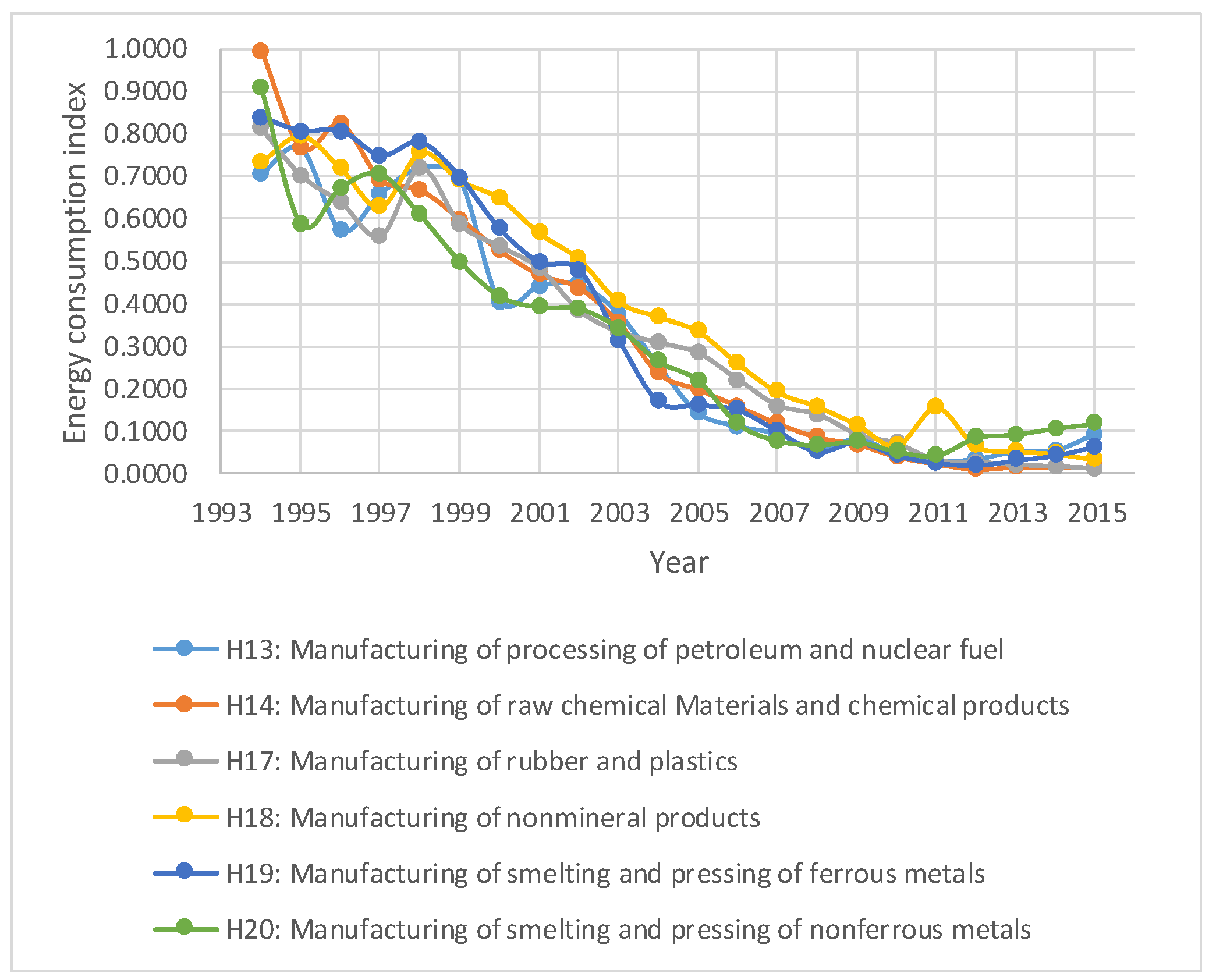 Sustainability 11 00099 g005 Sustainability 11 00099 g005