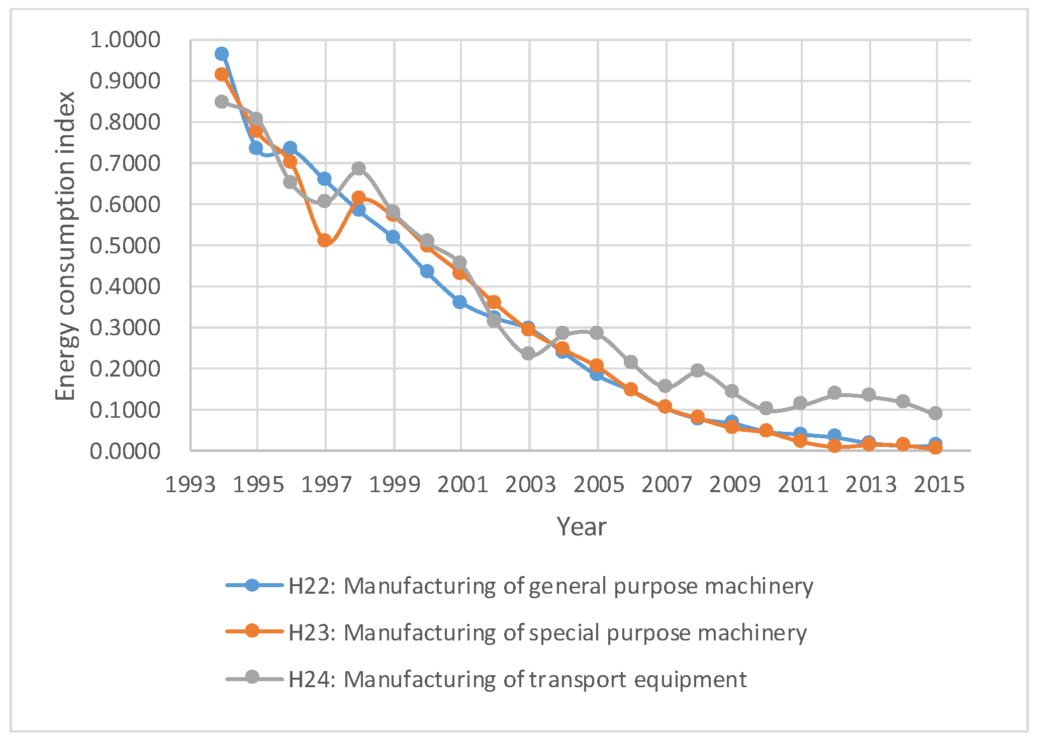 Sustainability 11 00099 g006 Sustainability 11 00099 g006
