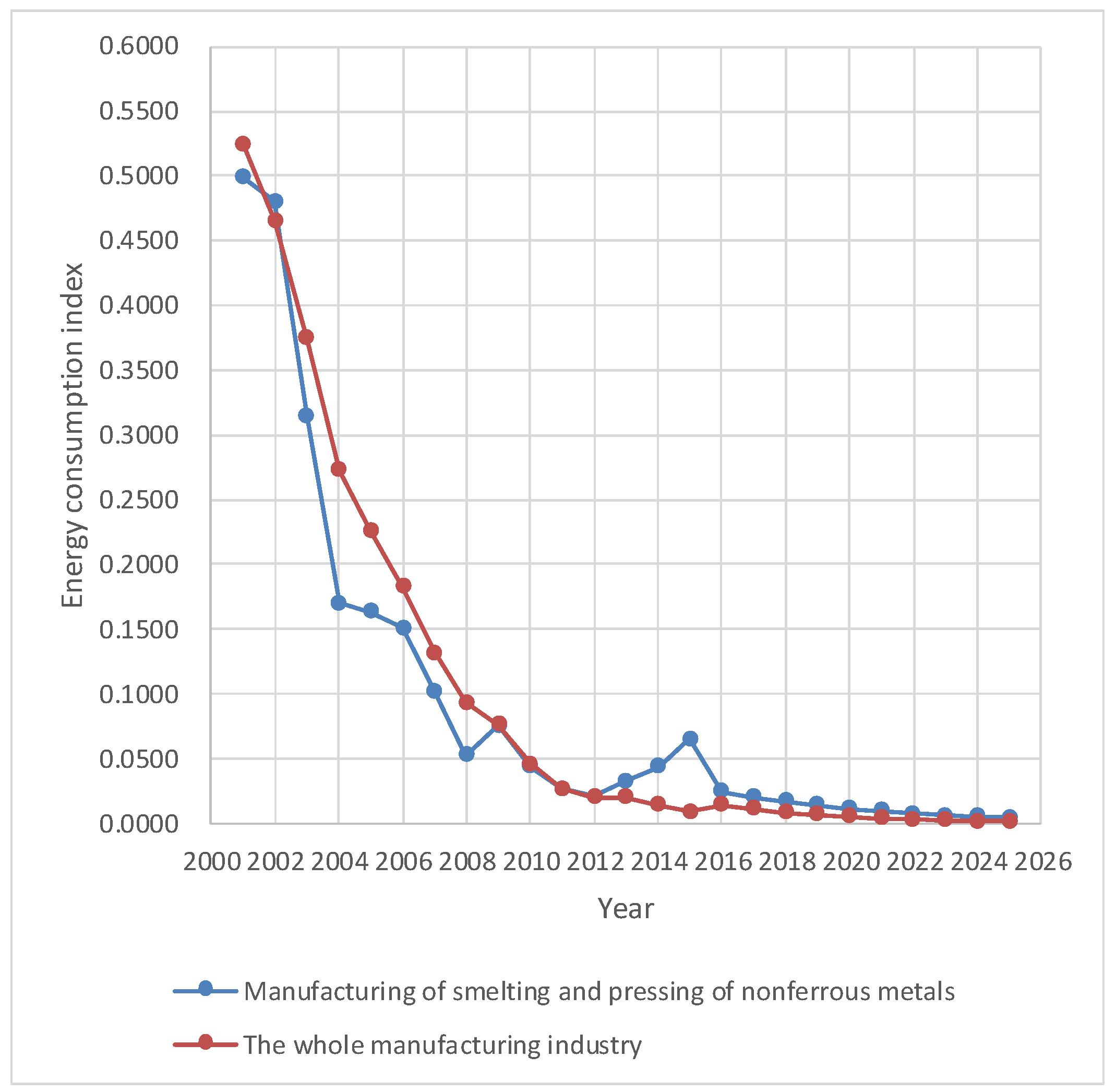 Sustainability 11 00099 g008 Sustainability 11 00099 g008