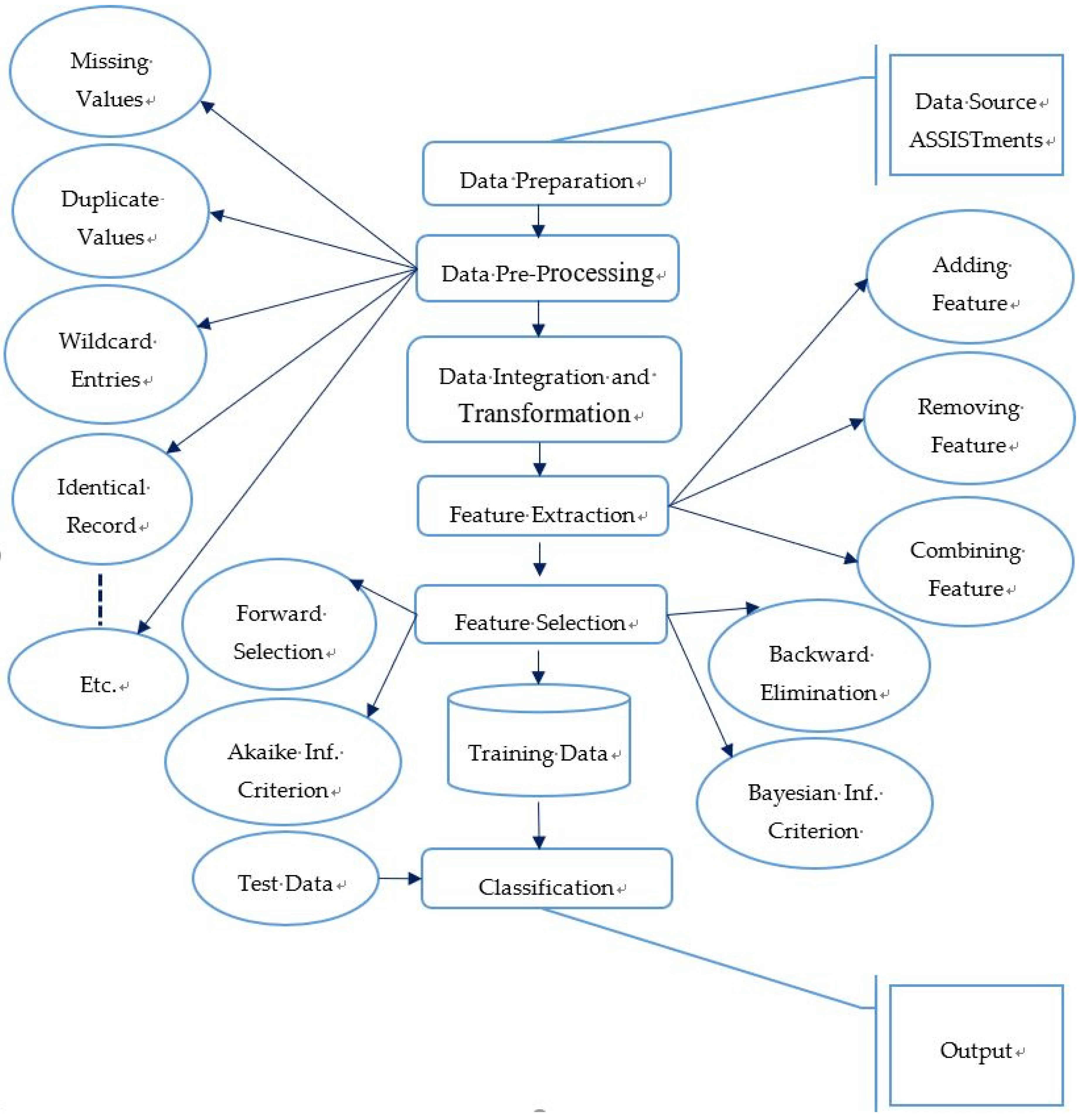 Sustainability 11 00105 g001