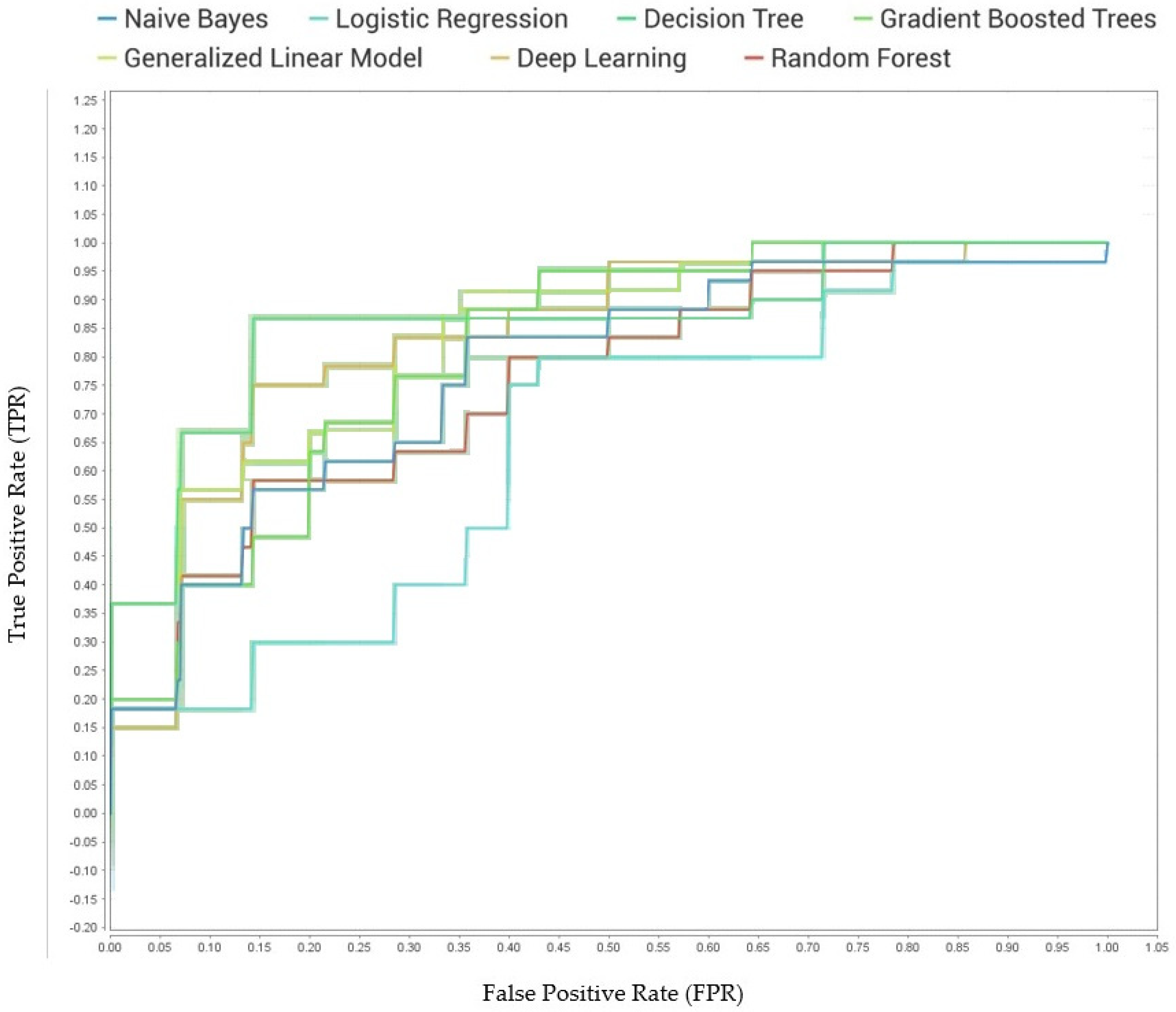 Sustainability 11 00105 g002
