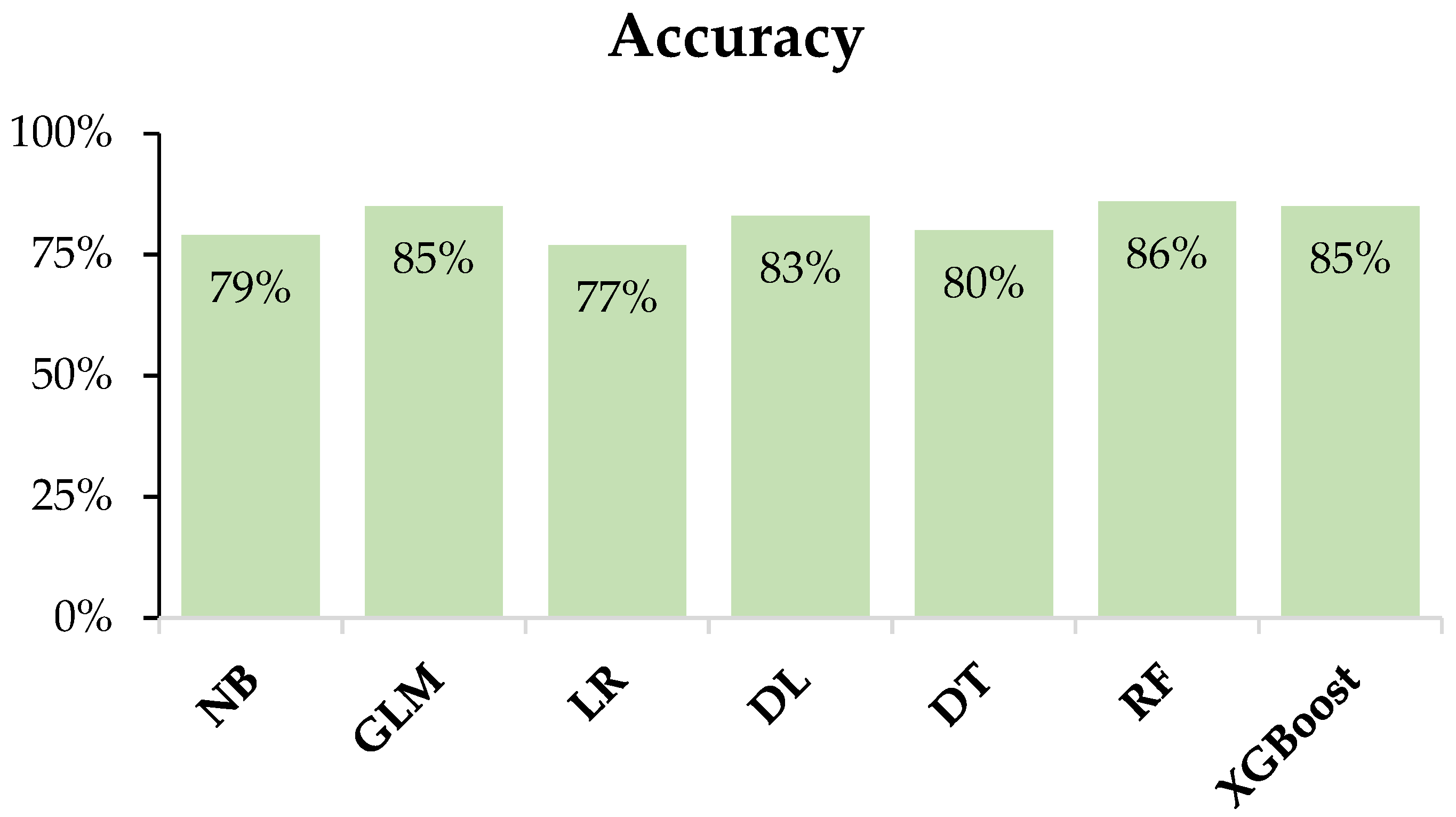 Sustainability 11 00105 g004