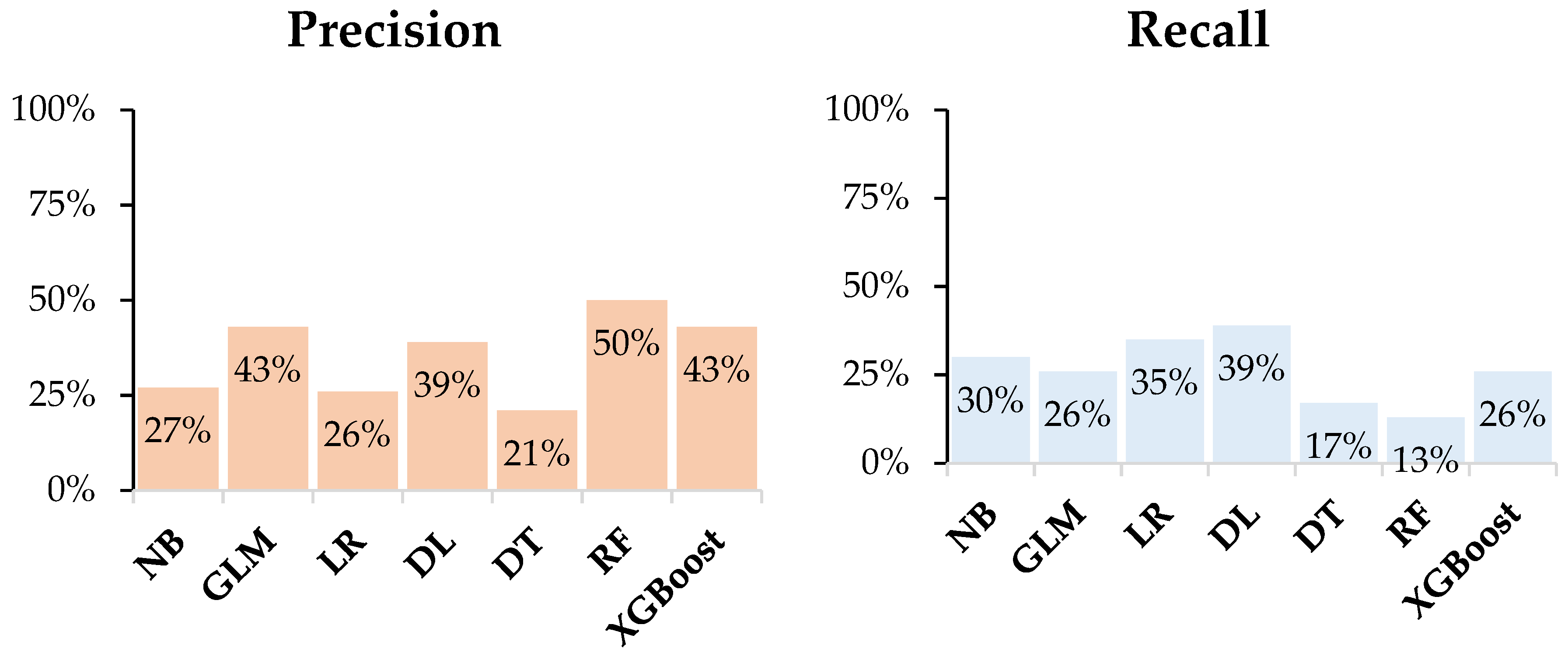 Sustainability 11 00105 g005a