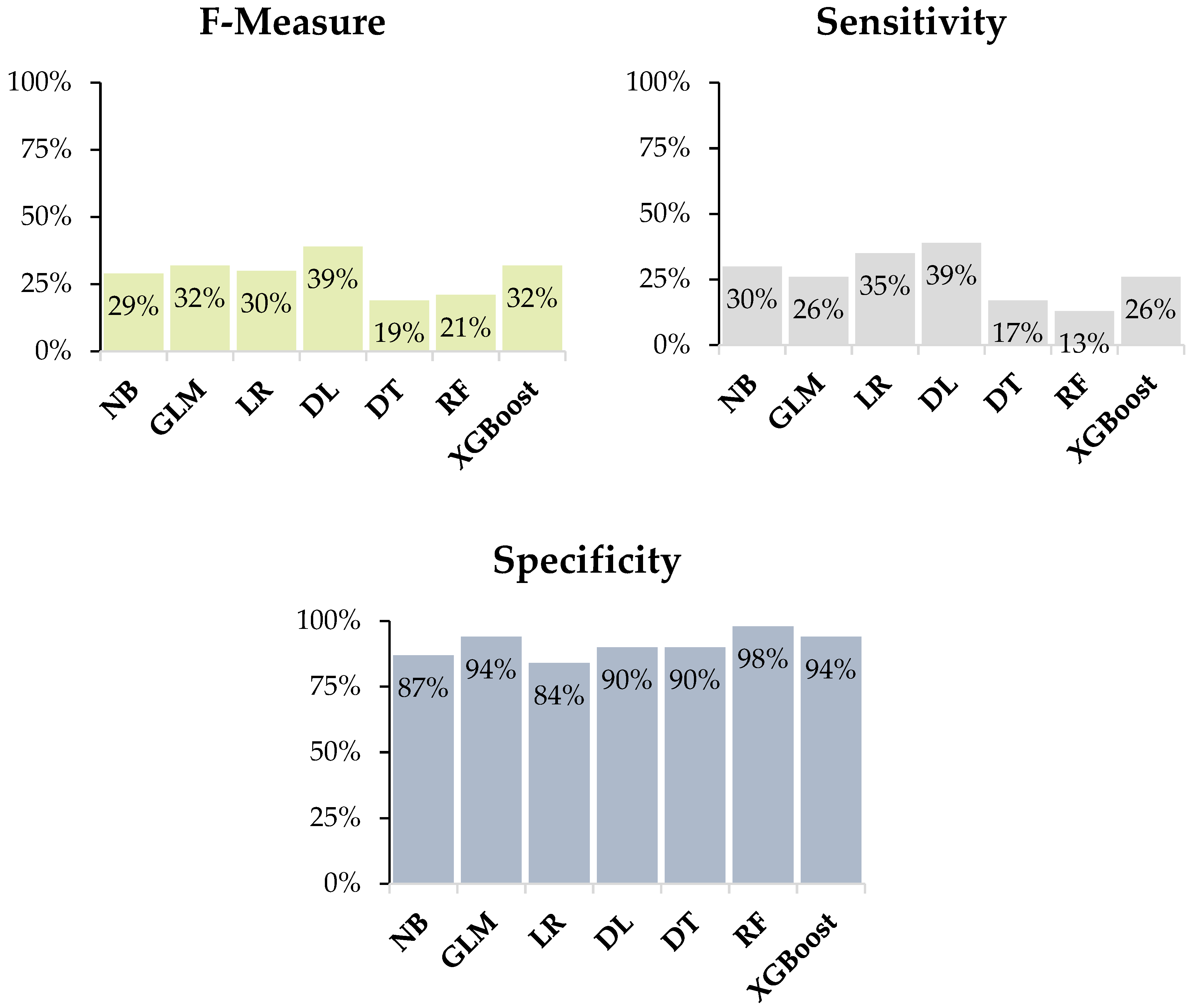 Sustainability 11 00105 g005b