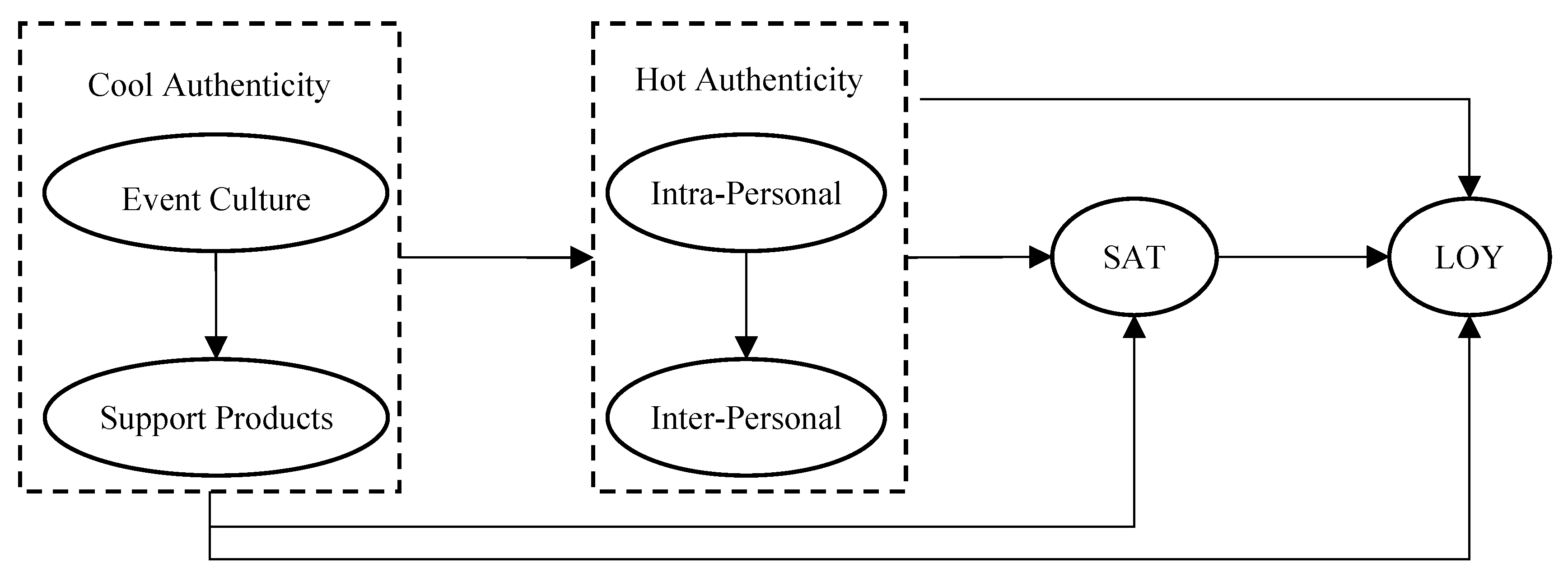 Sustainability 11 00108 g001