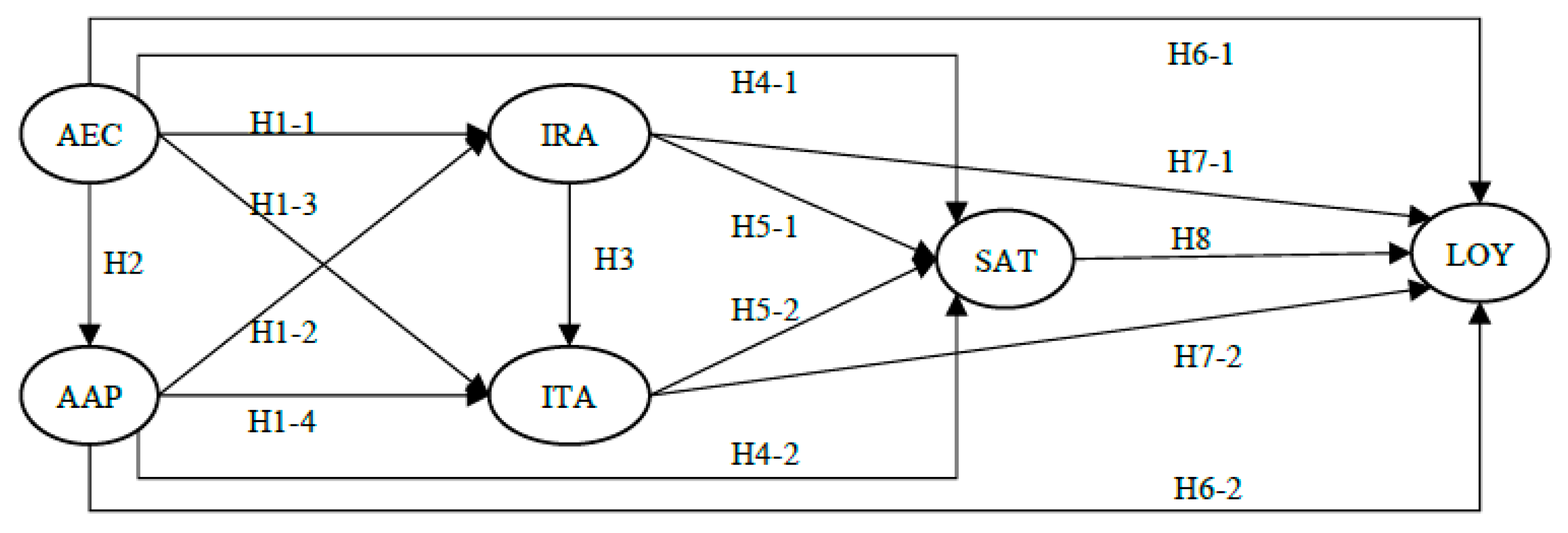 Sustainability 11 00108 g002