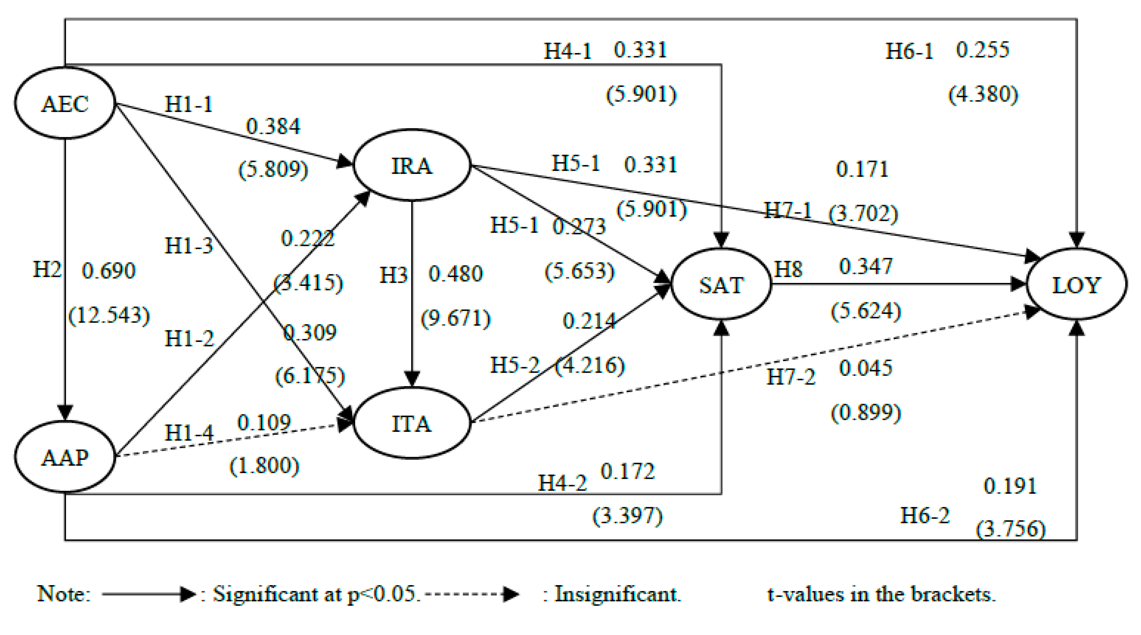 Sustainability 11 00108 g003