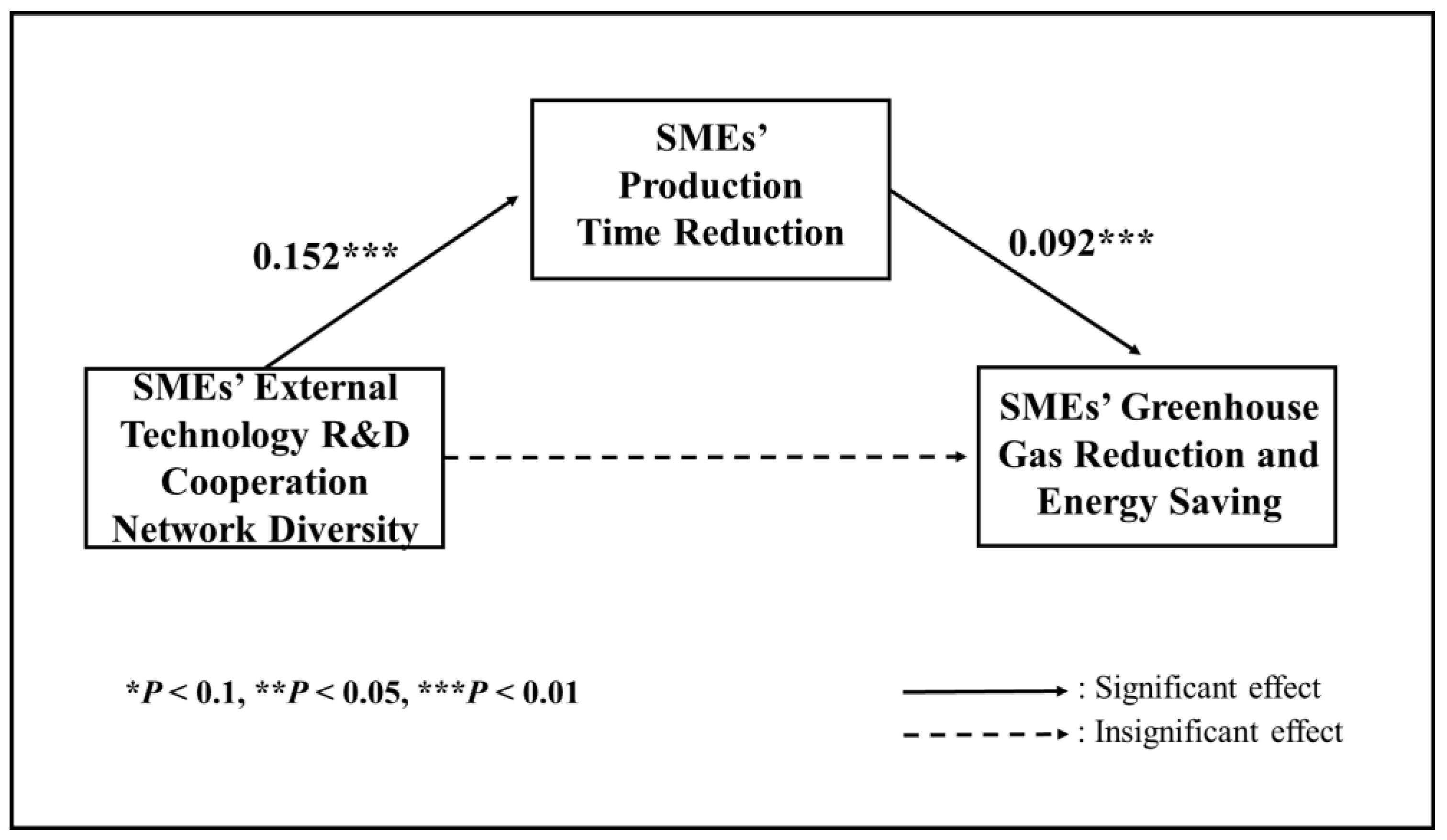 Sustainability 11 00115 g001
