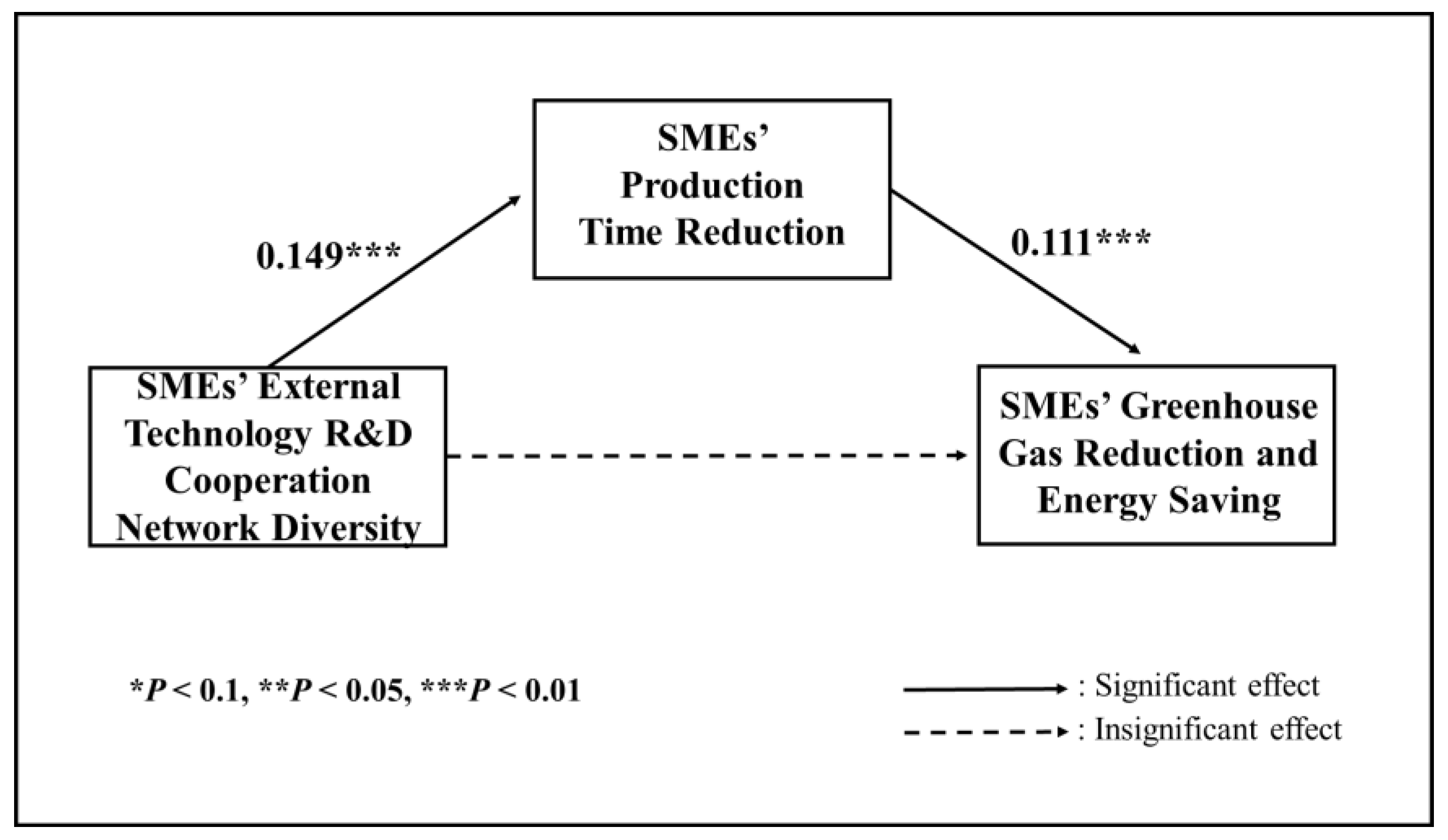 Sustainability 11 00115 g002