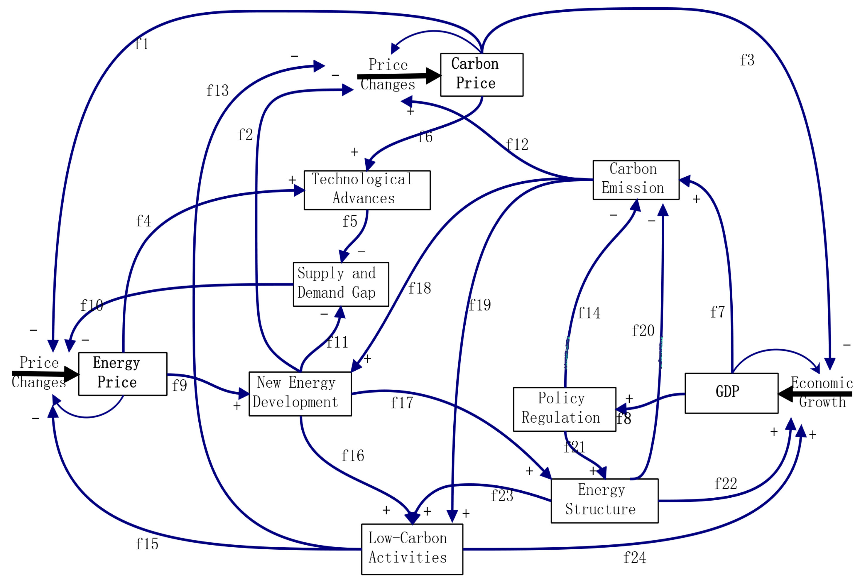 Sustainability 11 00116 g001