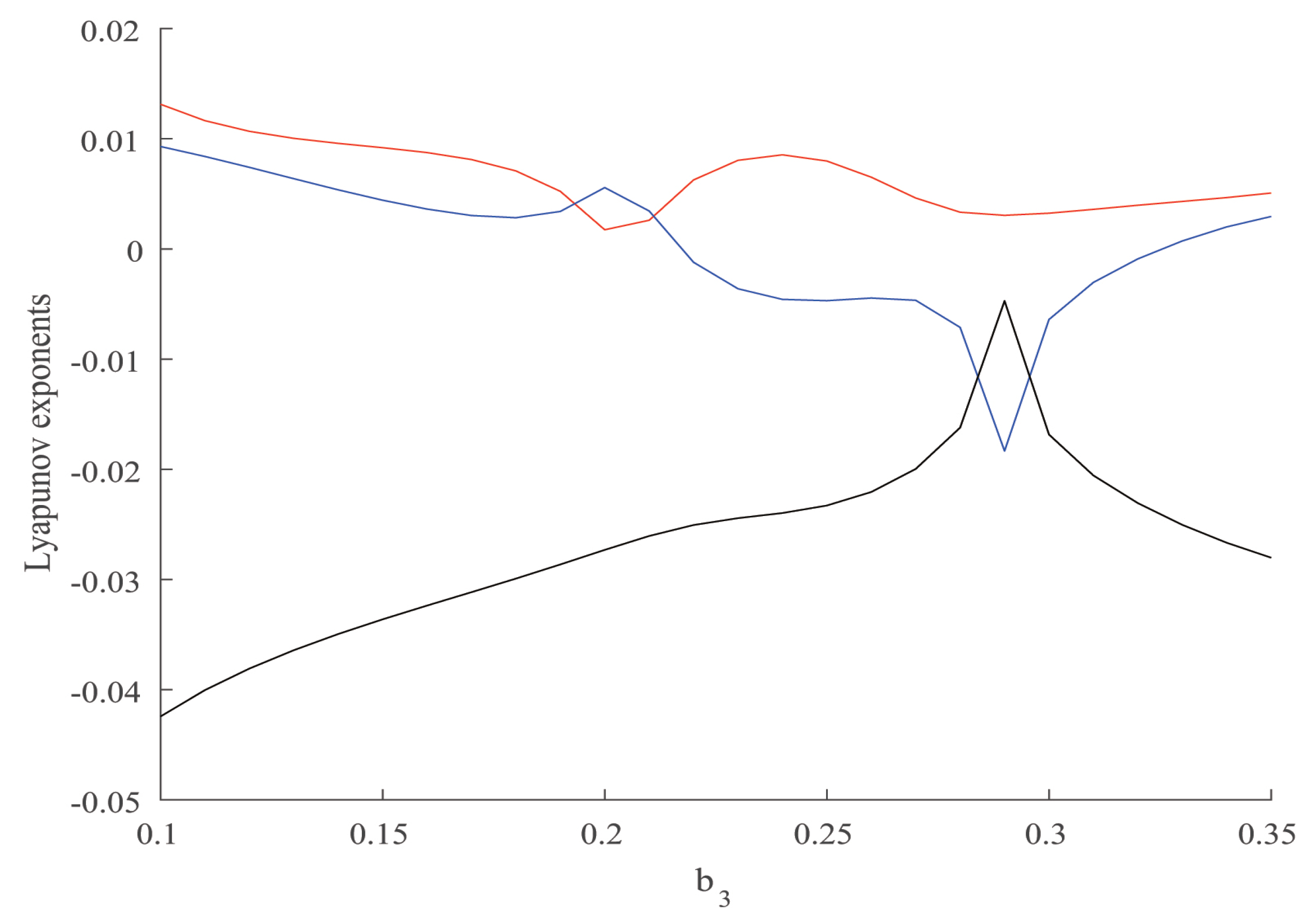 Sustainability 11 00116 g002