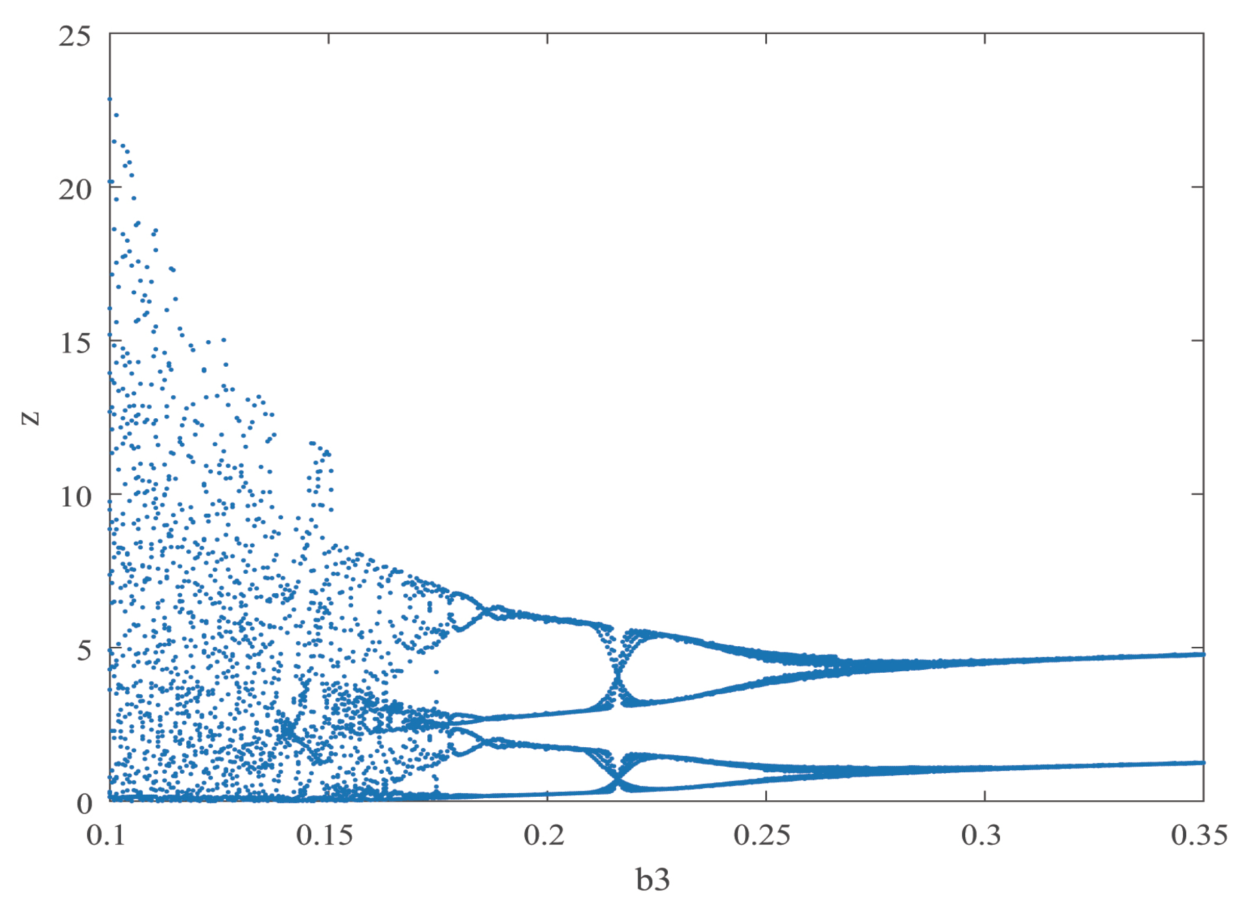Sustainability 11 00116 g003