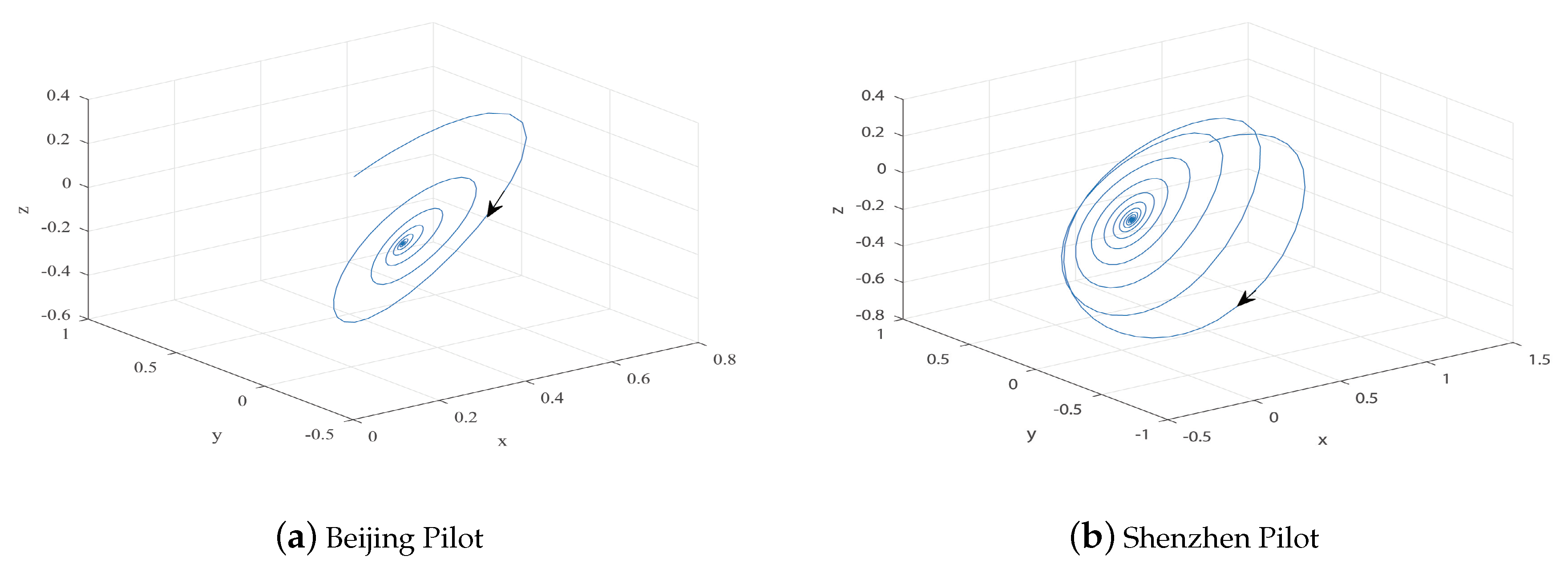 Sustainability 11 00116 g005