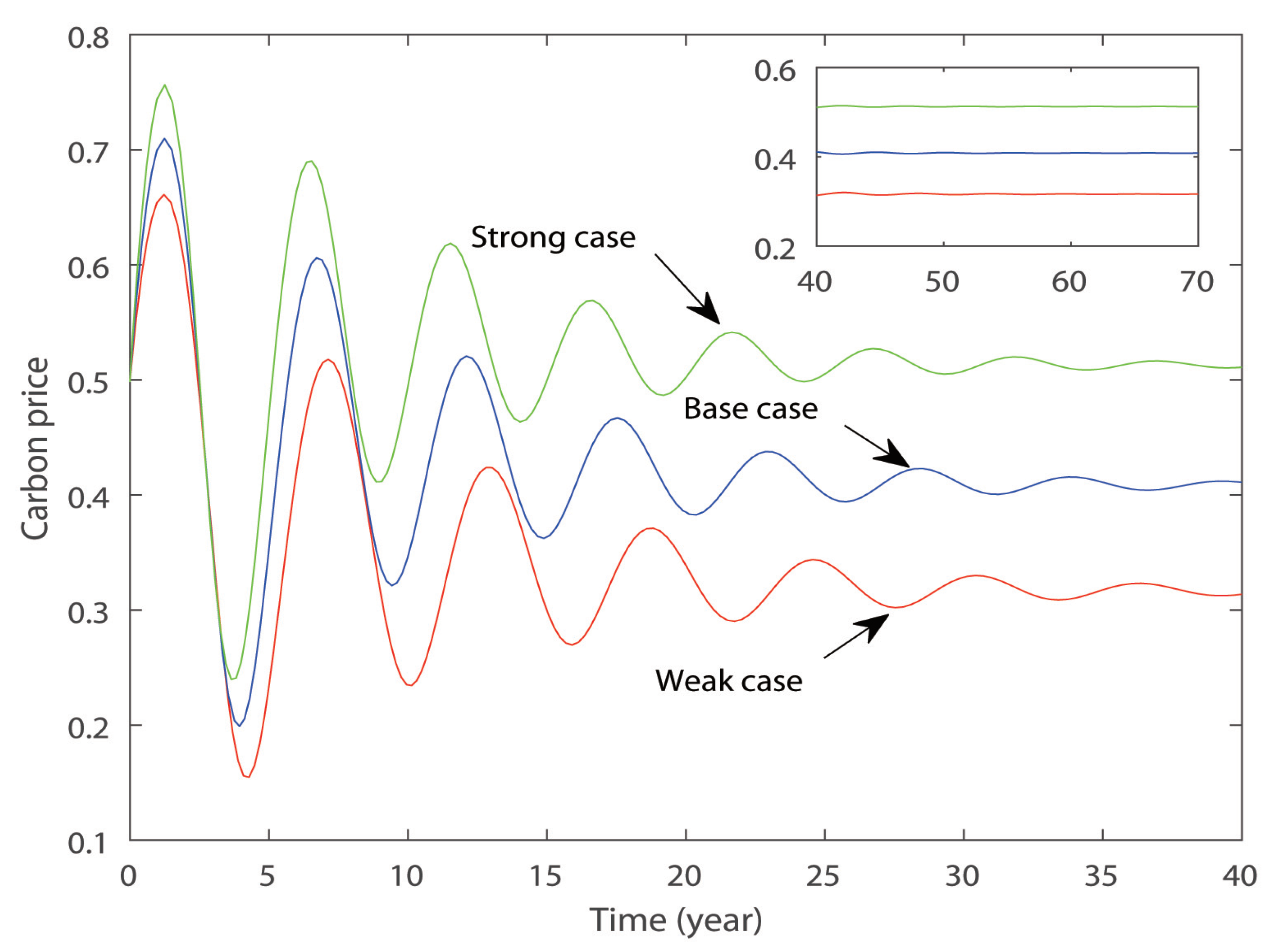 Sustainability 11 00116 g006