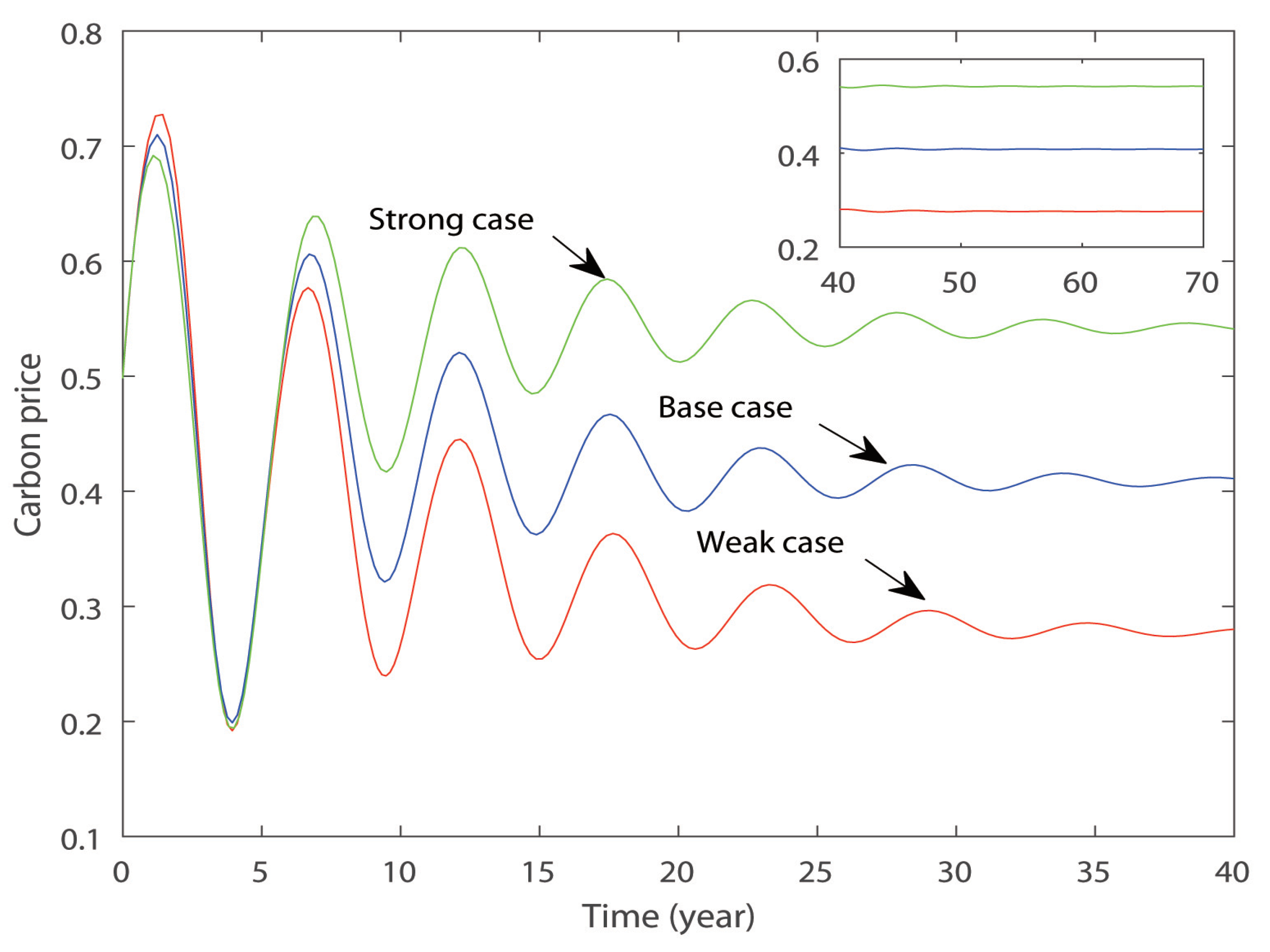 Sustainability 11 00116 g007