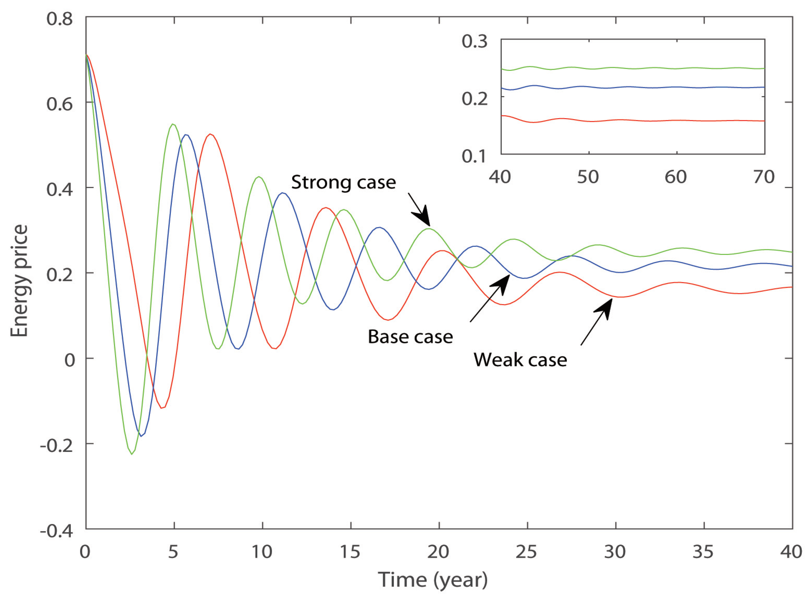 Sustainability 11 00116 g008