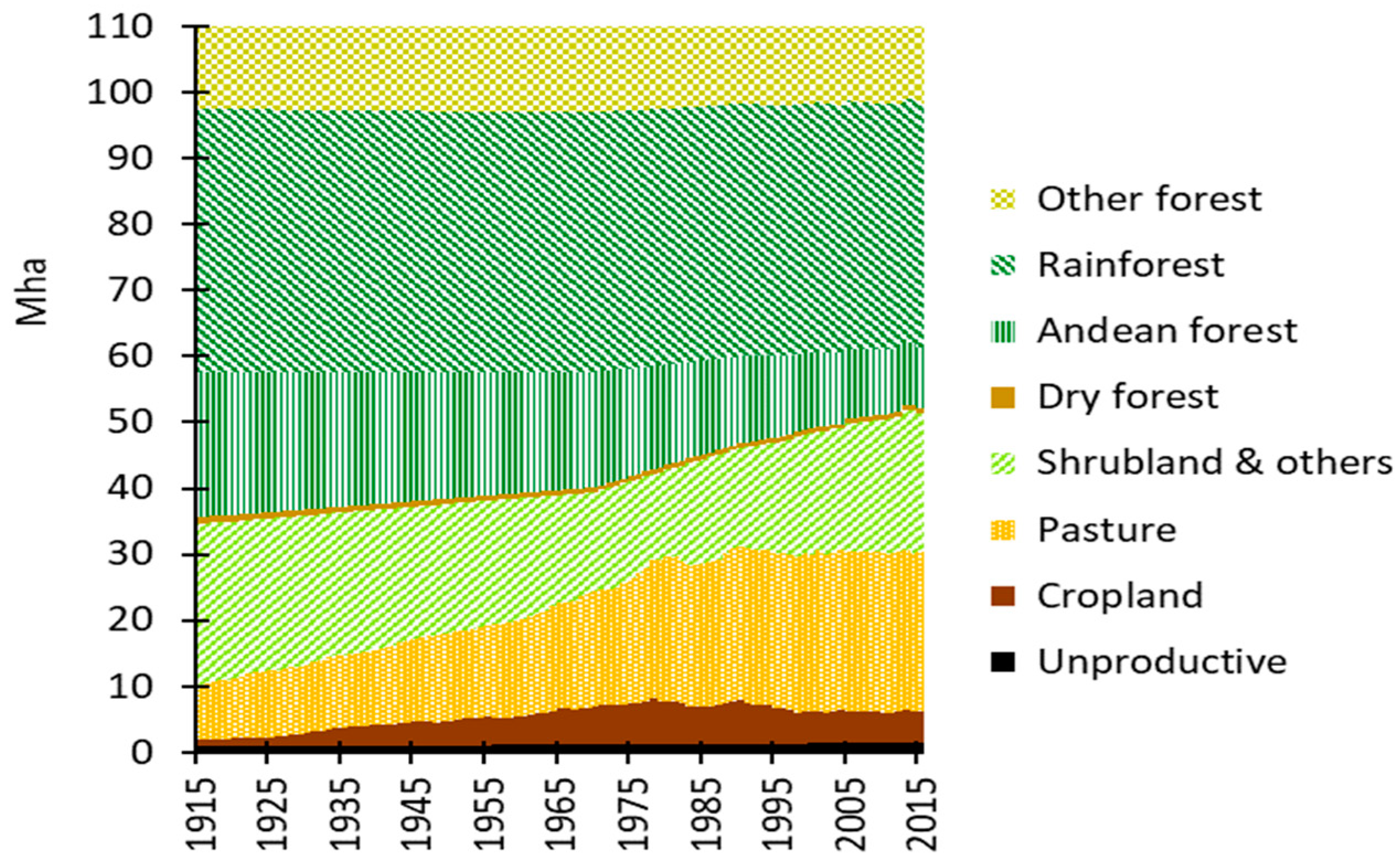 Sustainability 11 00117 g001 Sustainability 11 00117 g001