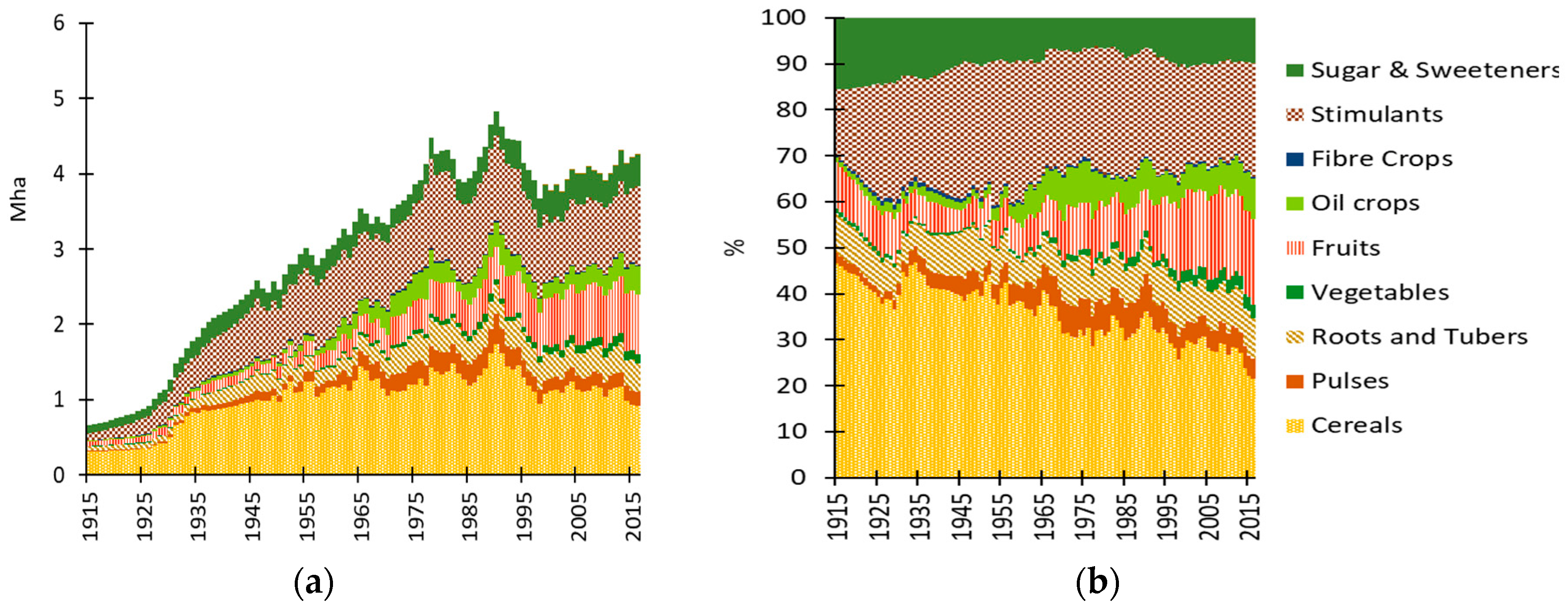 Sustainability 11 00117 g002 Sustainability 11 00117 g002