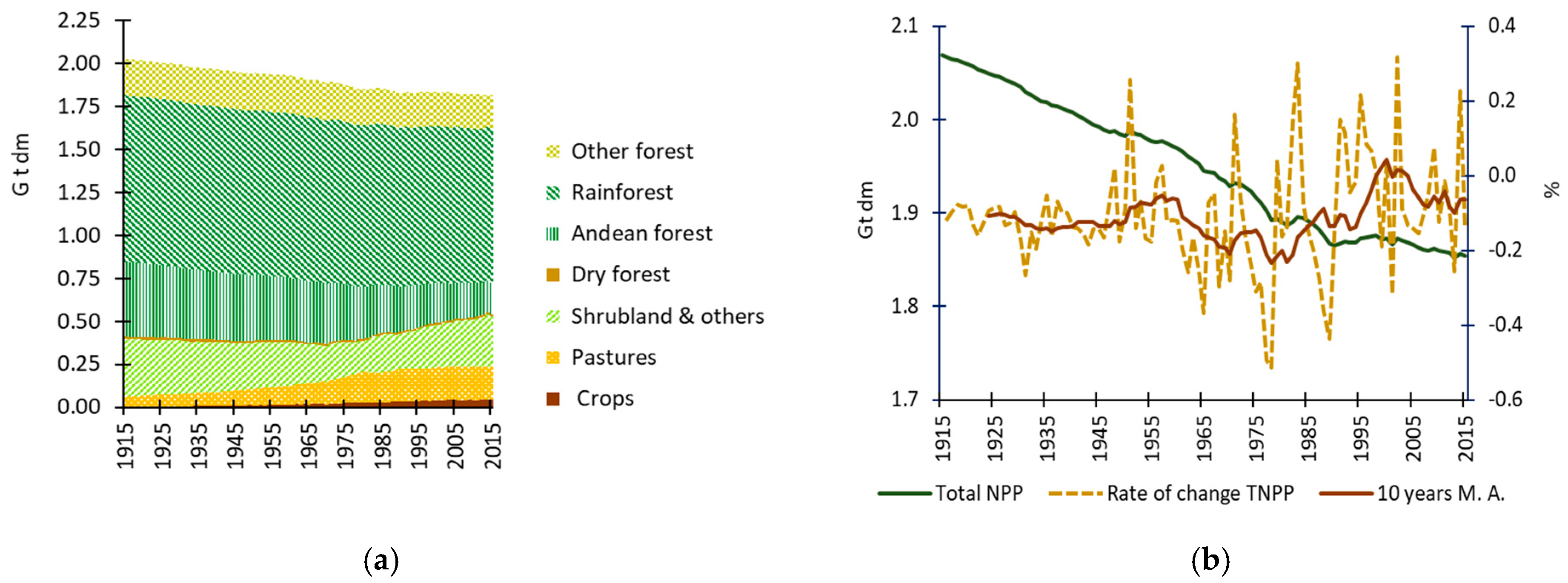Sustainability 11 00117 g003 Sustainability 11 00117 g003