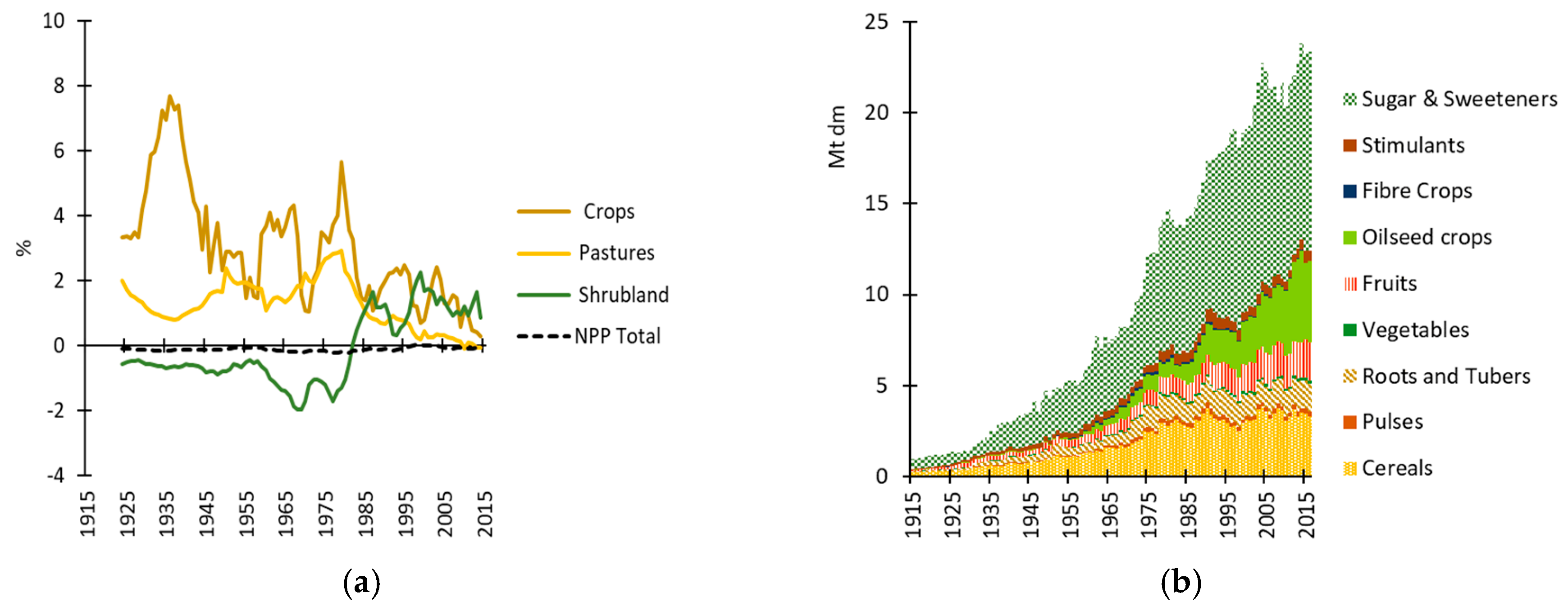 Sustainability 11 00117 g004 Sustainability 11 00117 g004