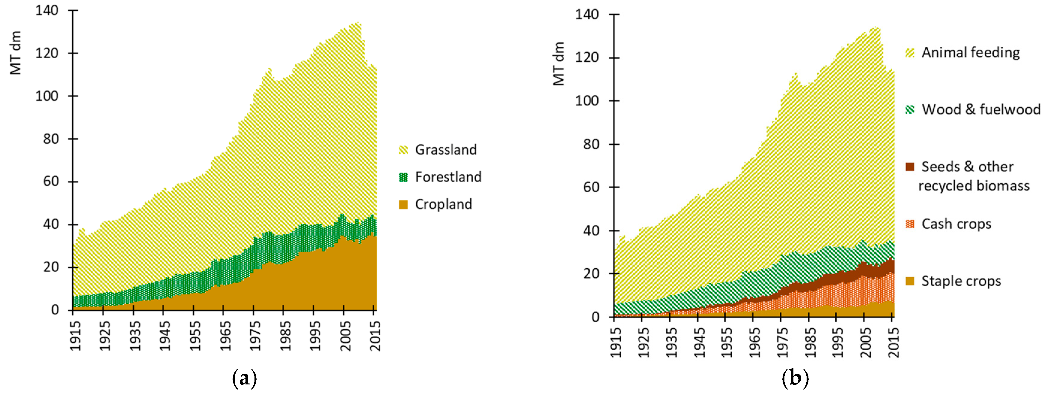 Sustainability 11 00117 g005 Sustainability 11 00117 g005