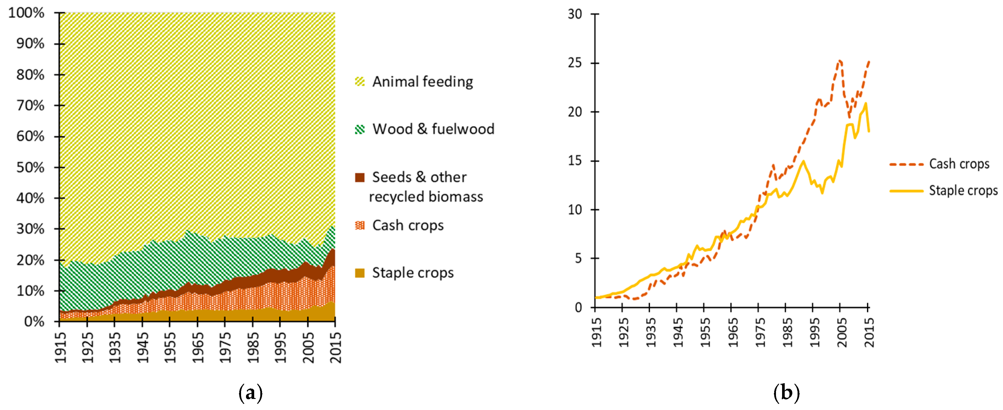 Sustainability 11 00117 g006 Sustainability 11 00117 g006