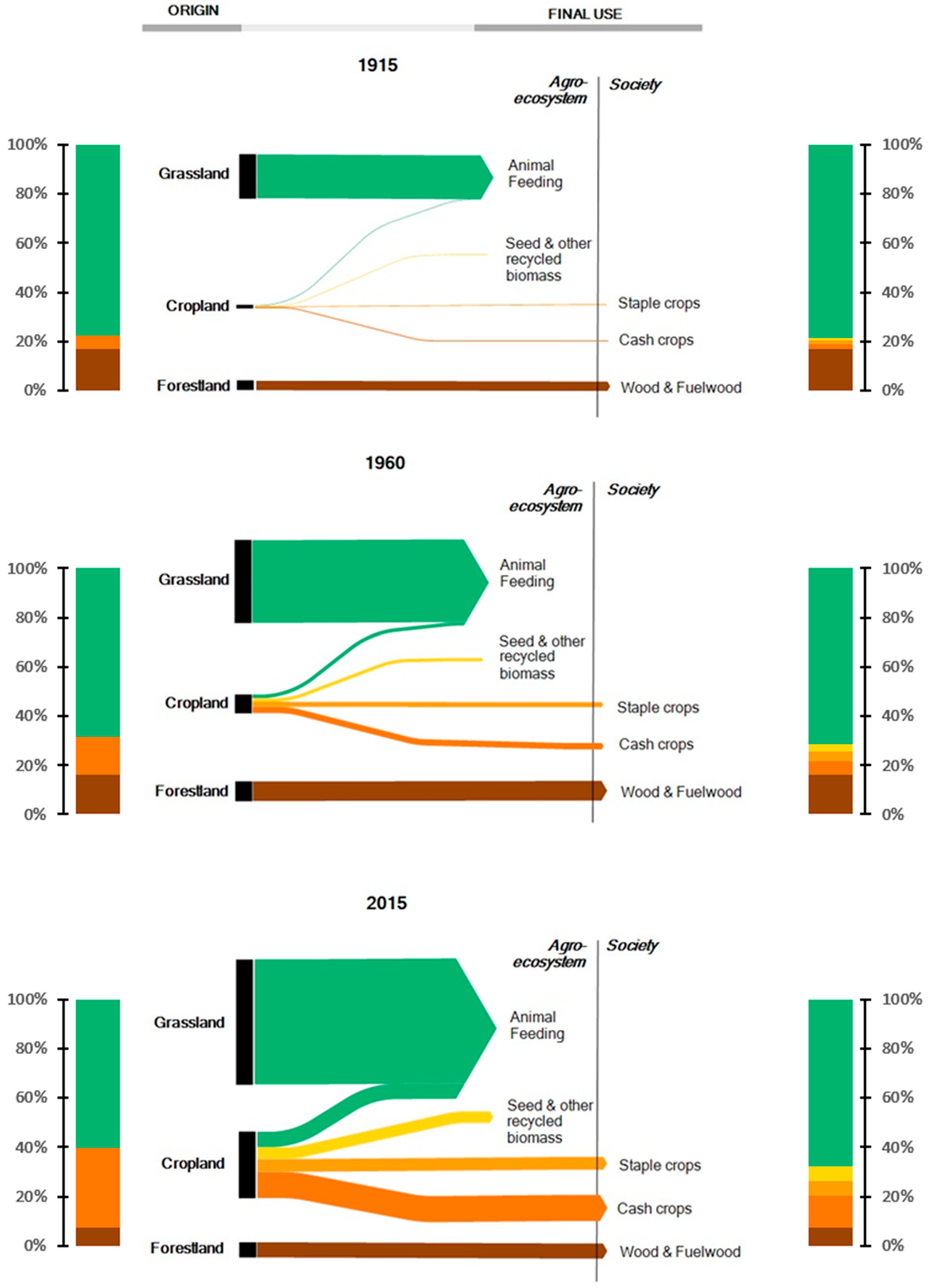 Sustainability 11 00117 g007 Sustainability 11 00117 g007