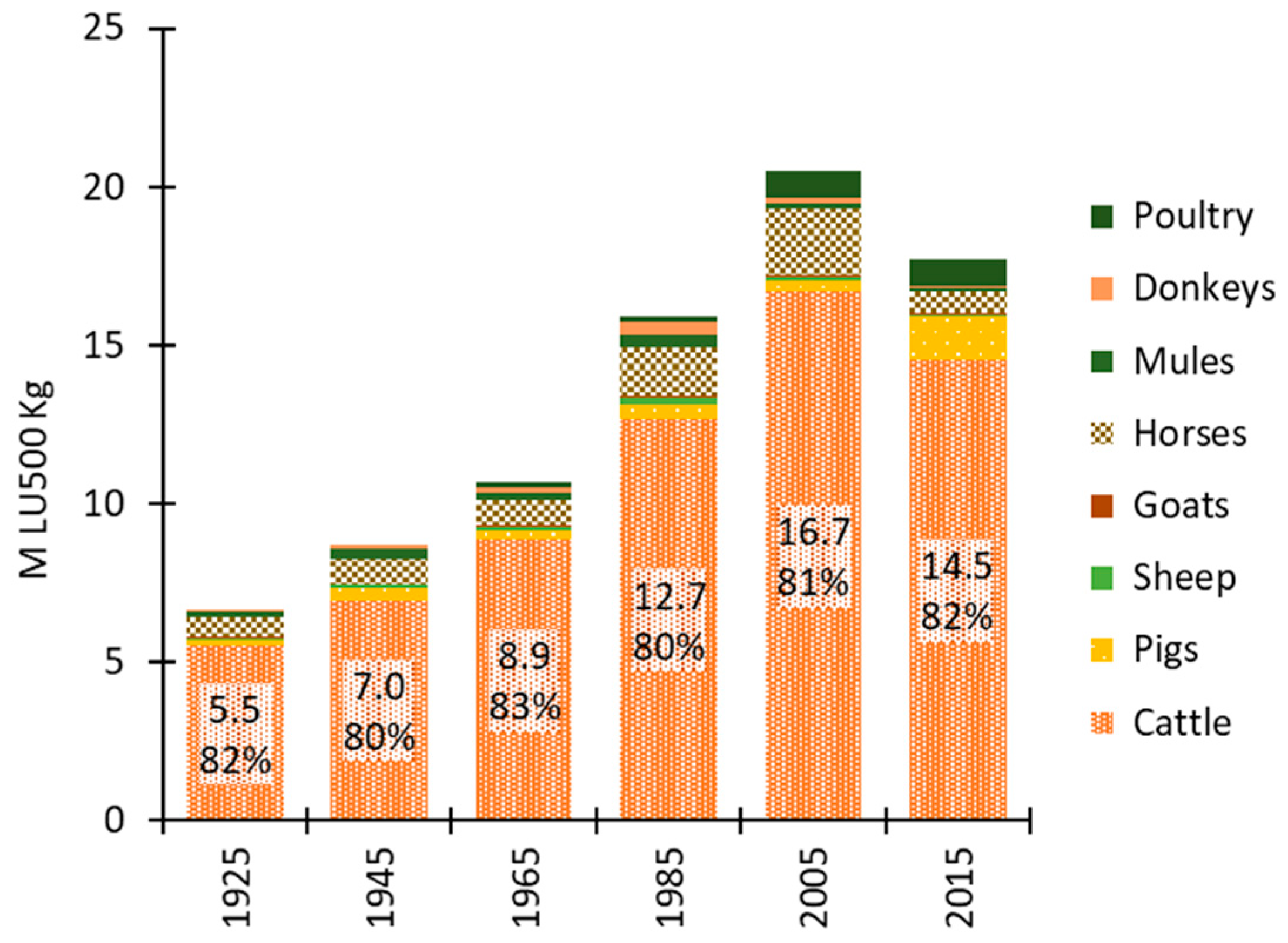 Sustainability 11 00117 g008 Sustainability 11 00117 g008
