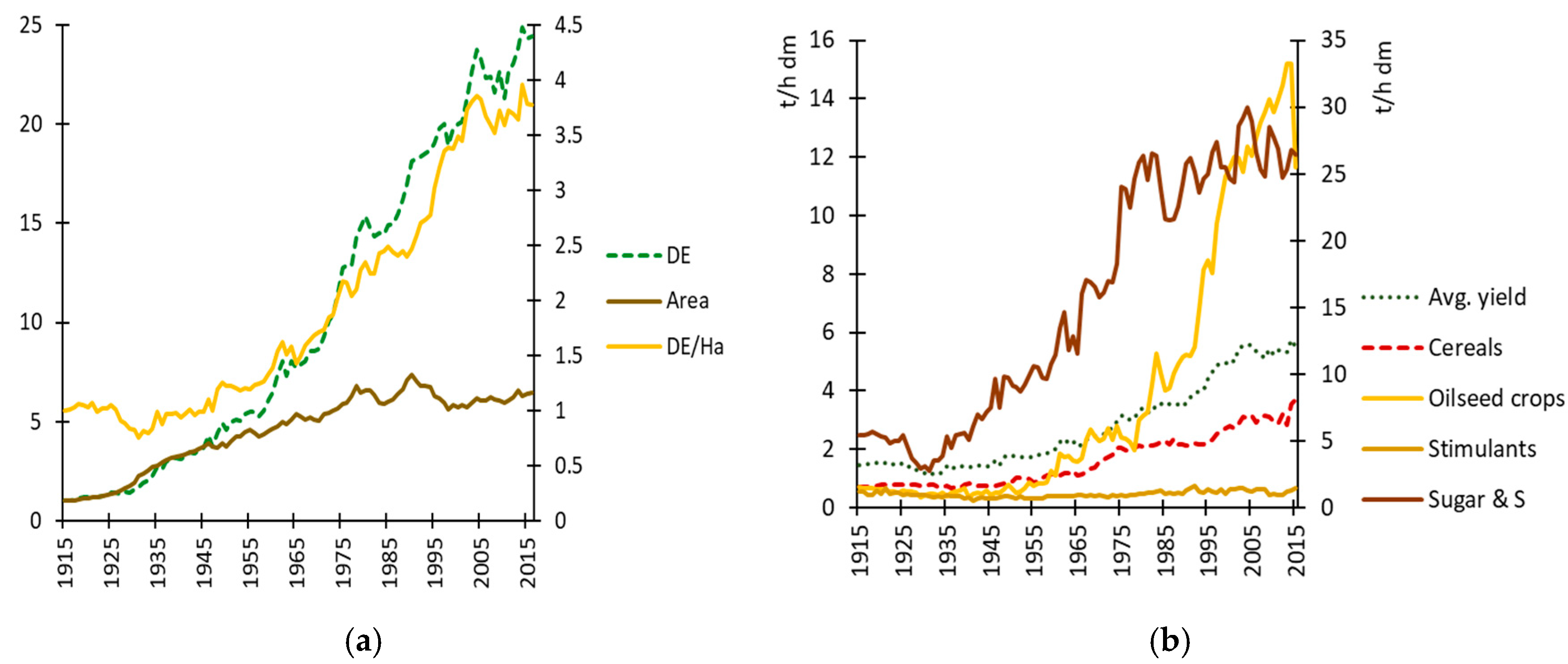 Sustainability 11 00117 g009 Sustainability 11 00117 g009