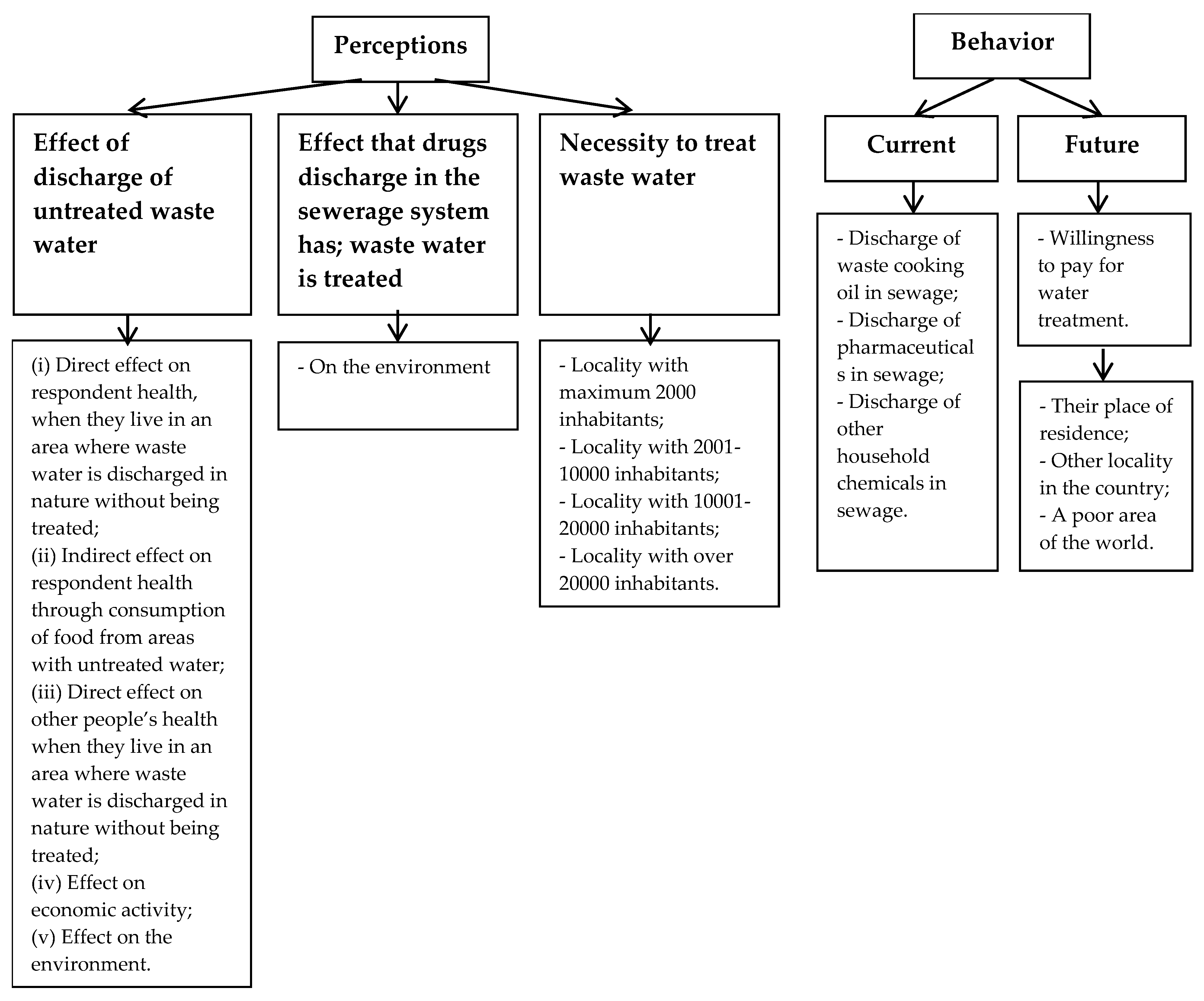 Sustainability 11 00123 g001