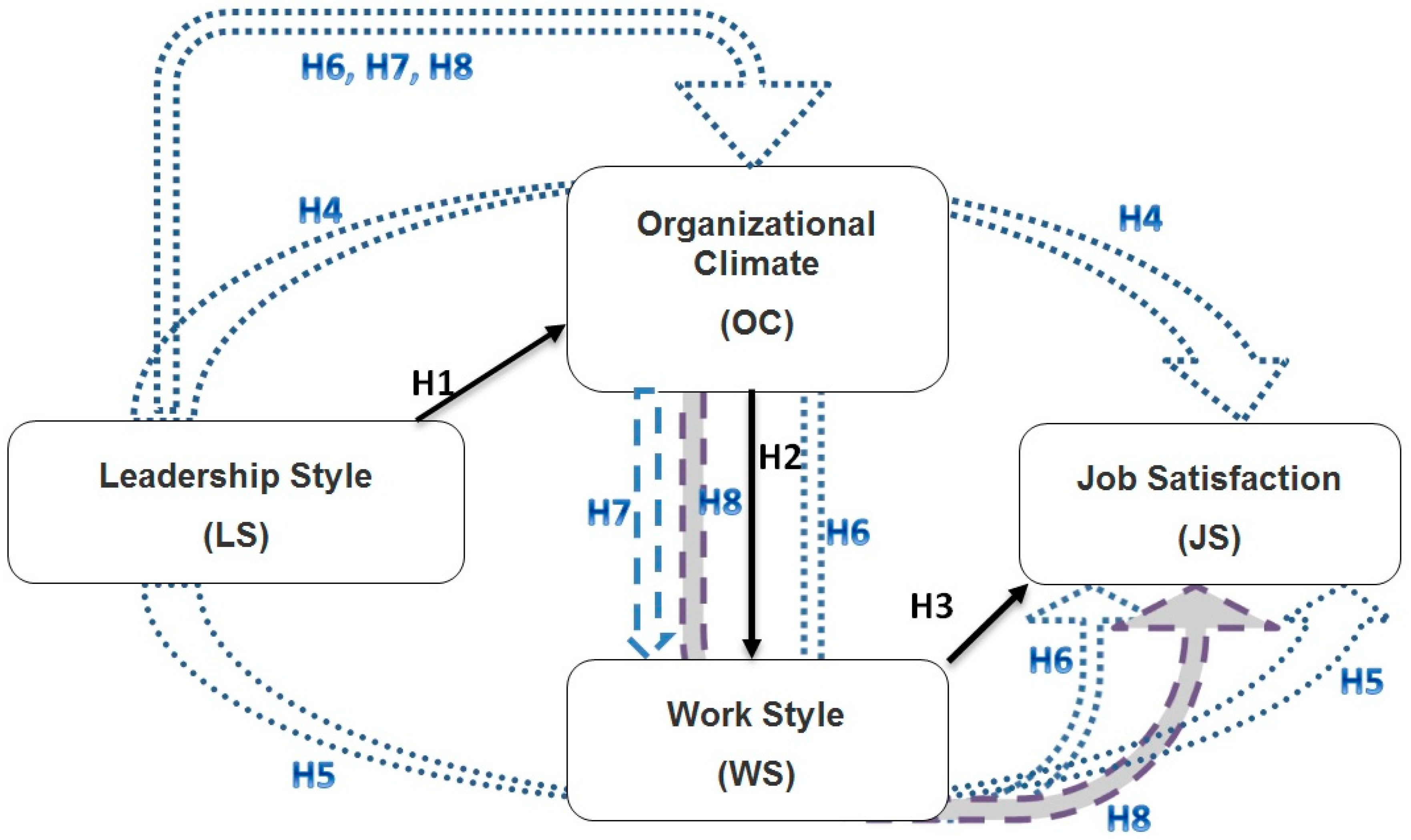 Sustainability 11 00125 g001