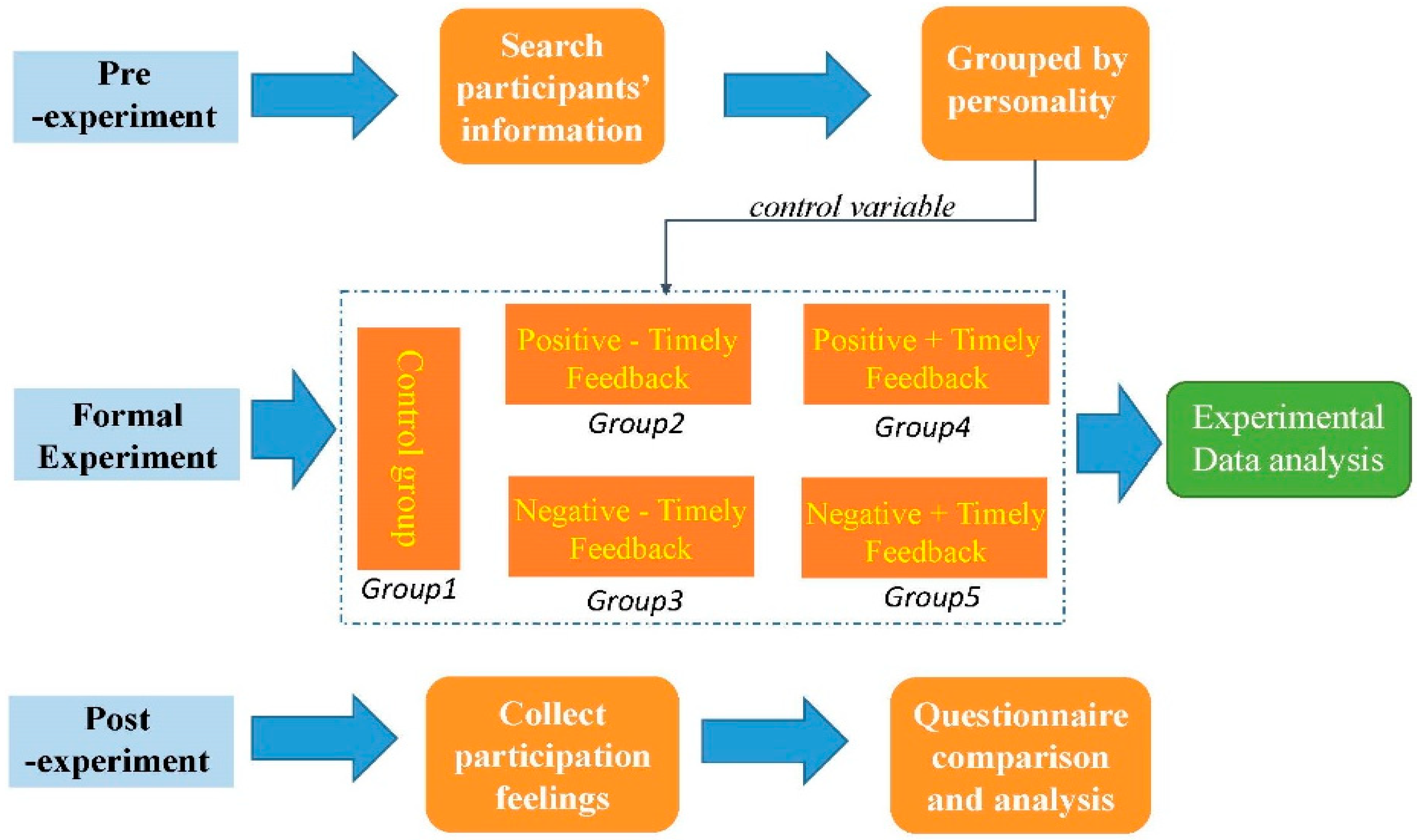 Sustainability 11 00127 g001