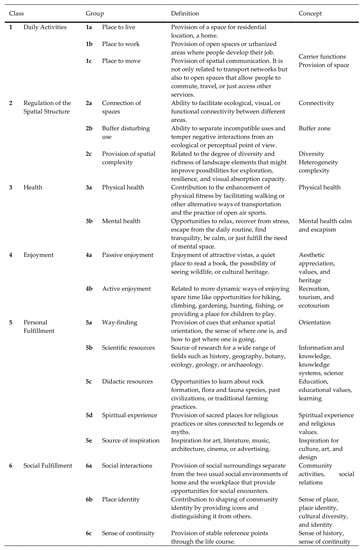 Sustainability 11 00128 g0a1 550
