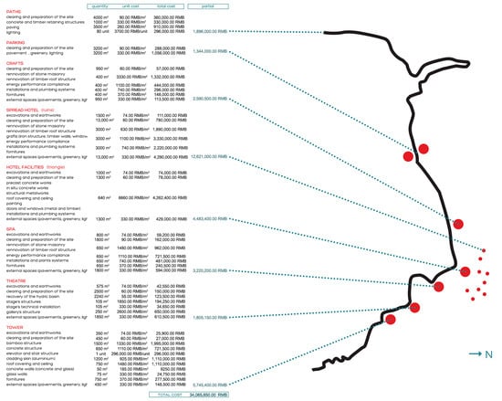 Sustainability 11 00128 g0a3 550