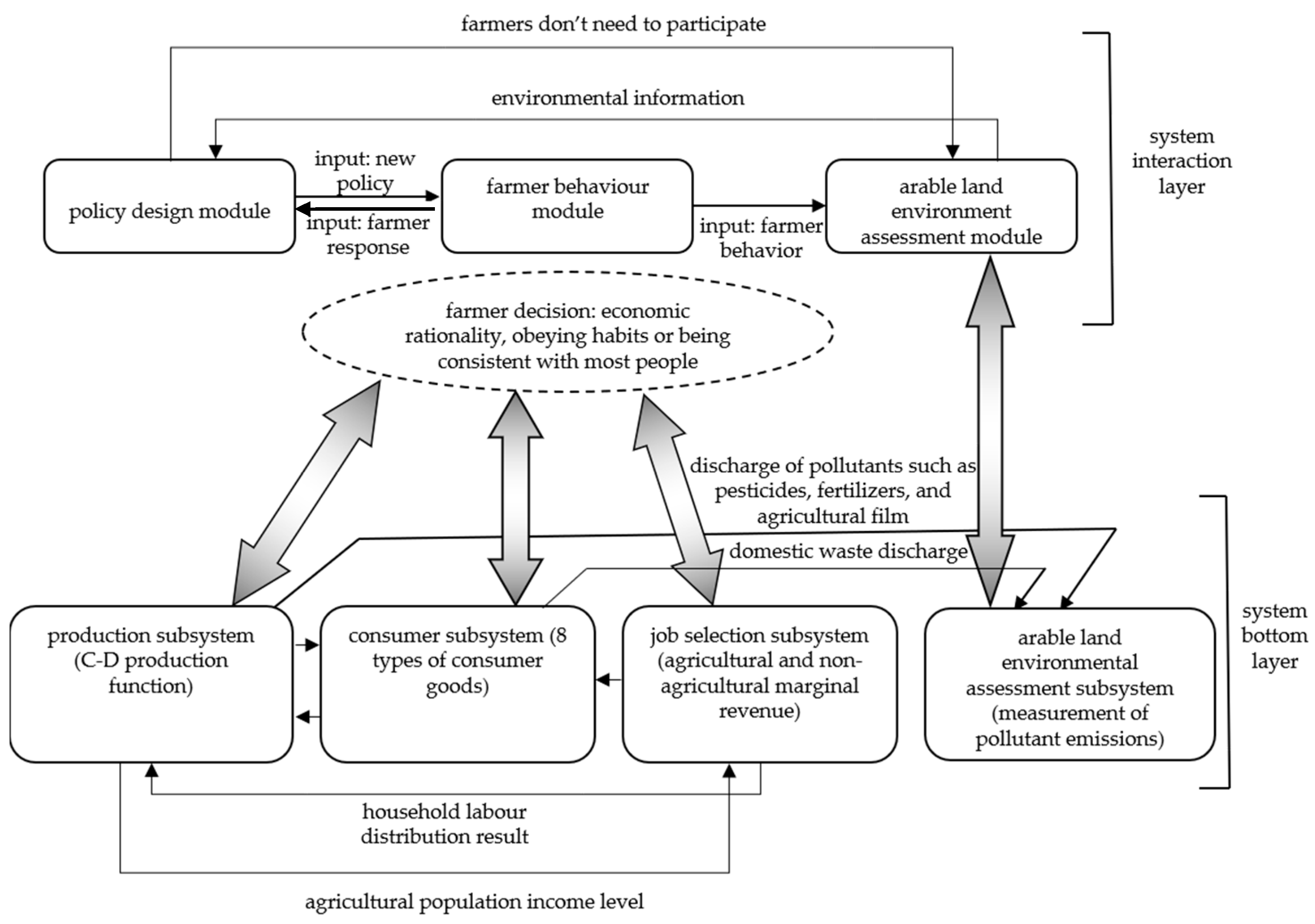 Sustainability 11 00136 g001