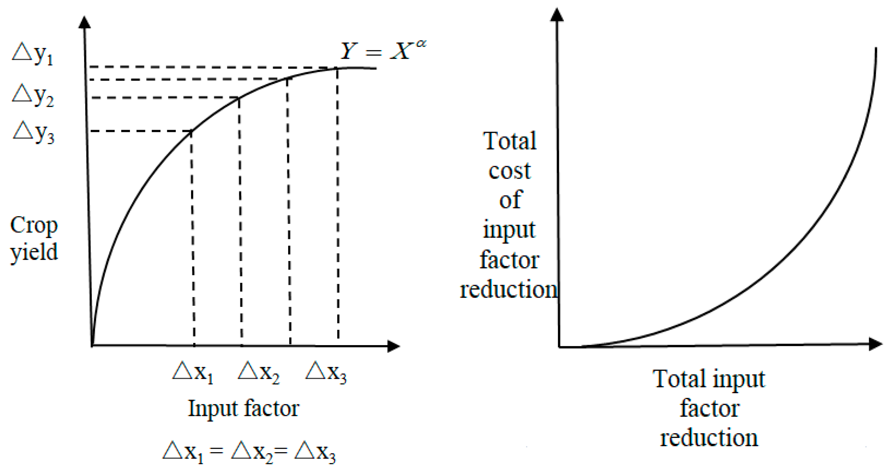 Sustainability 11 00136 g002