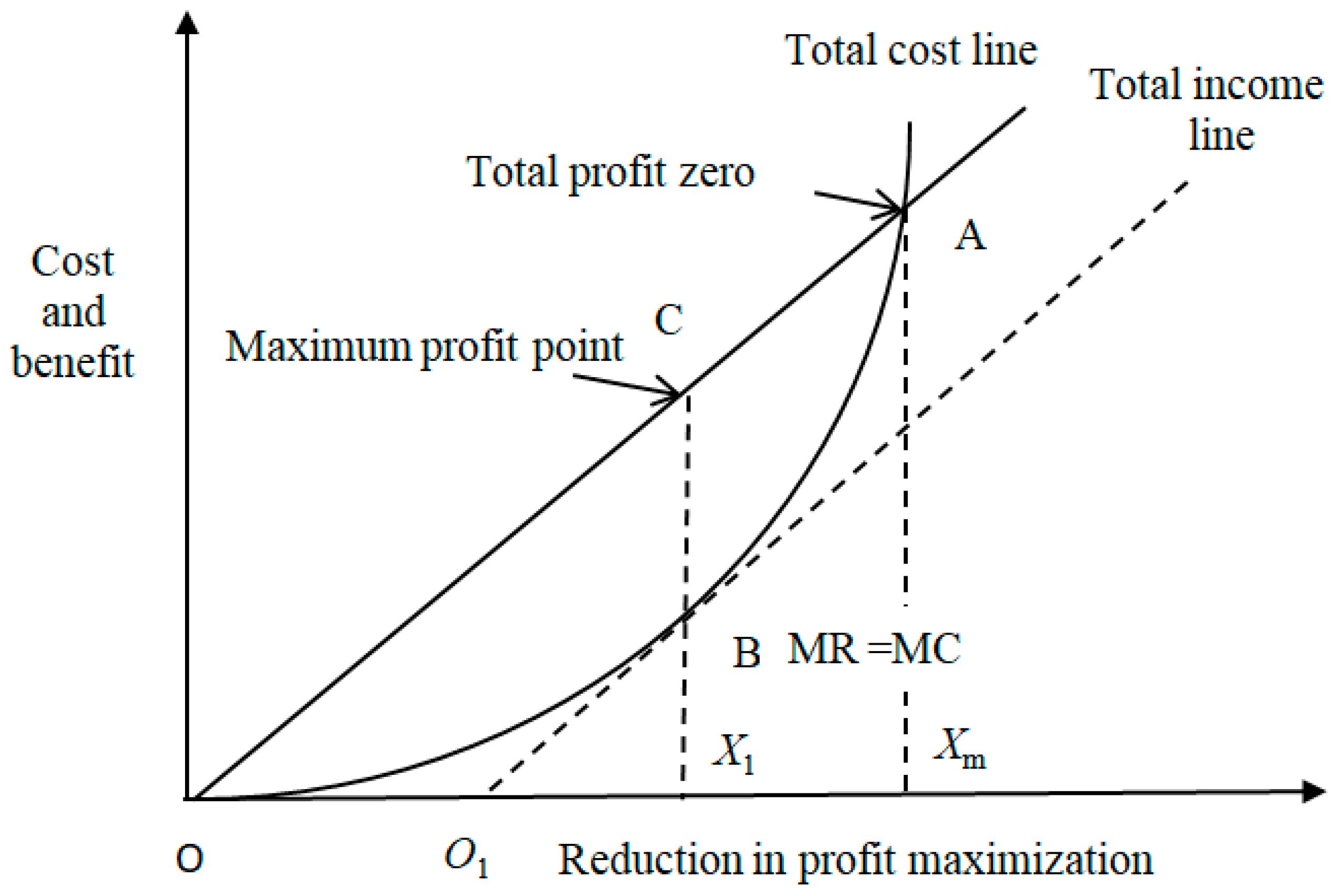 Sustainability 11 00136 g003