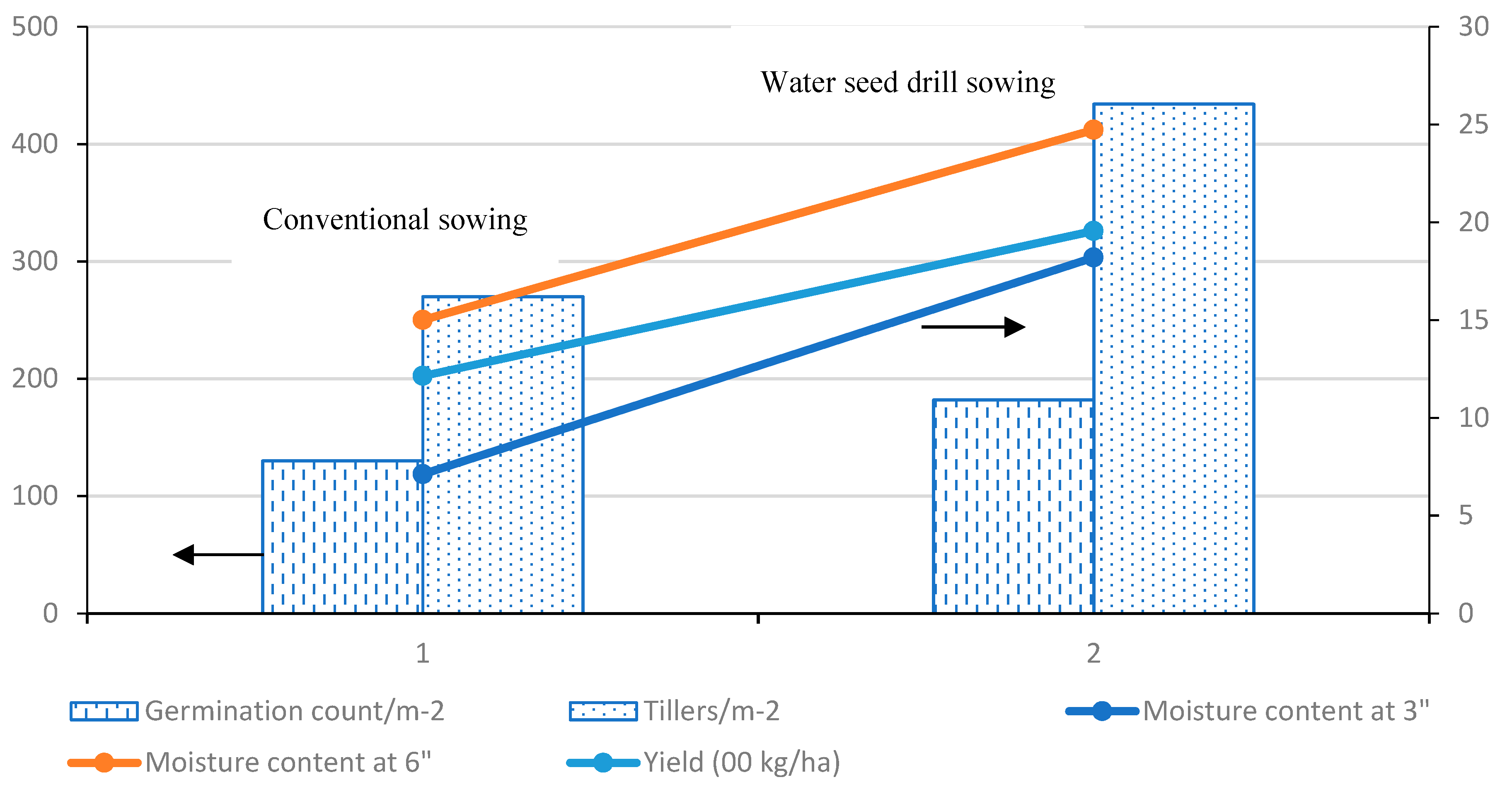 Sustainability 11 00137 g007