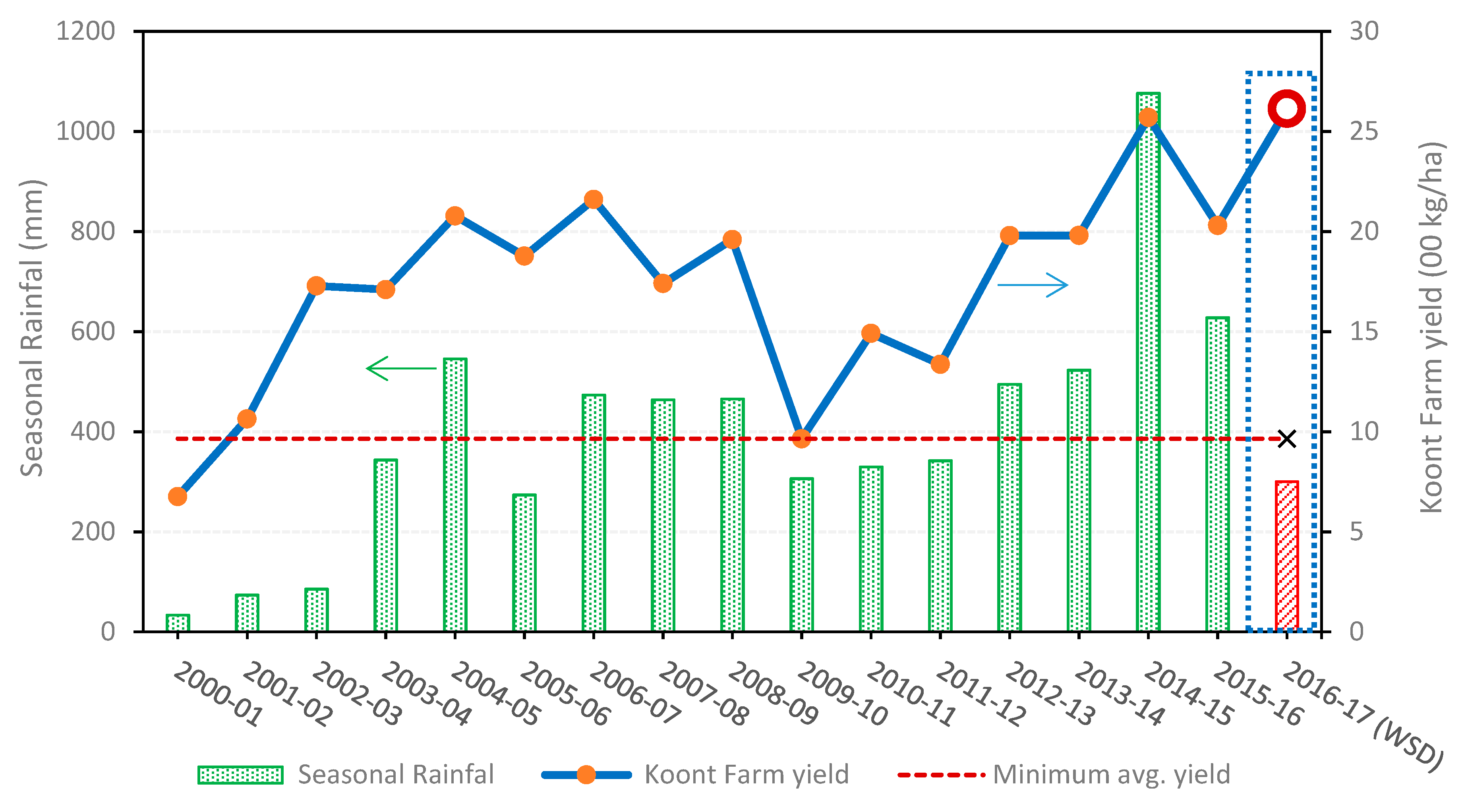 Sustainability 11 00137 g008