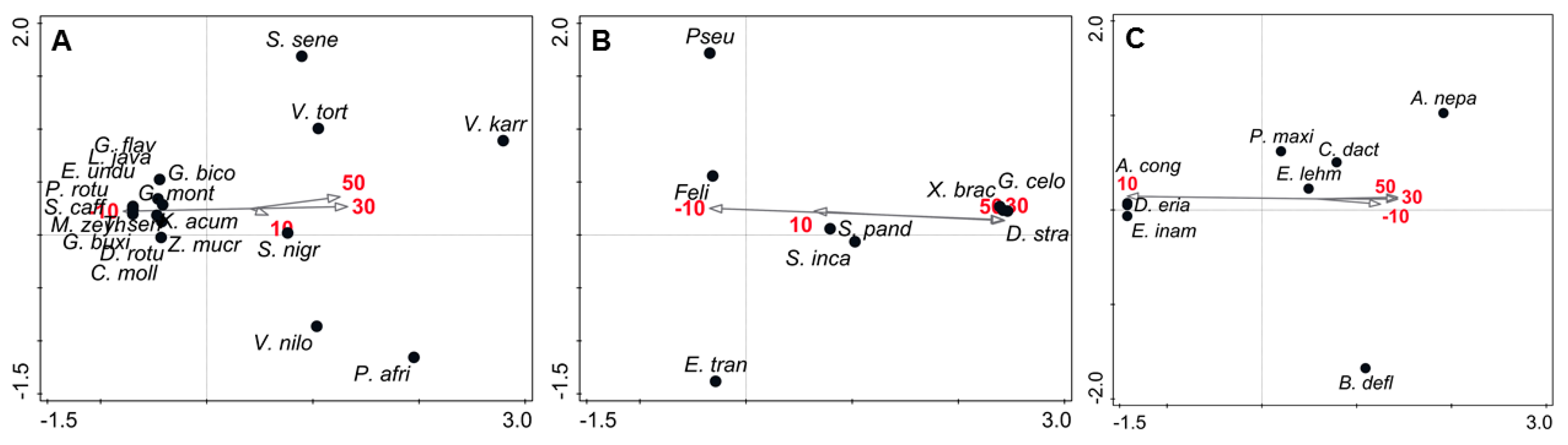 Sustainability 11 00140 g005 Sustainability 11 00140 g005