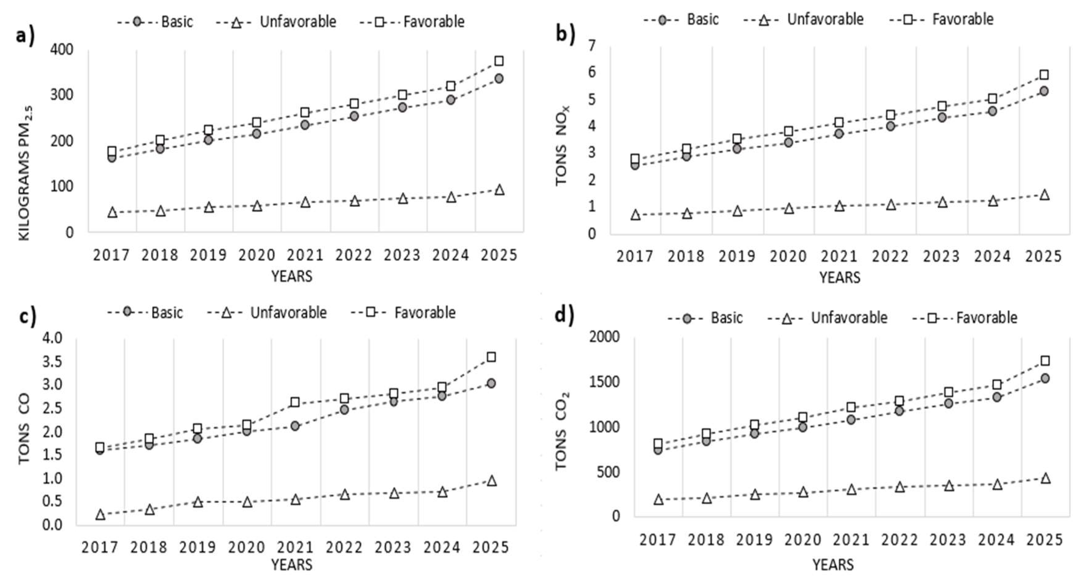 Sustainability 11 00145 g002