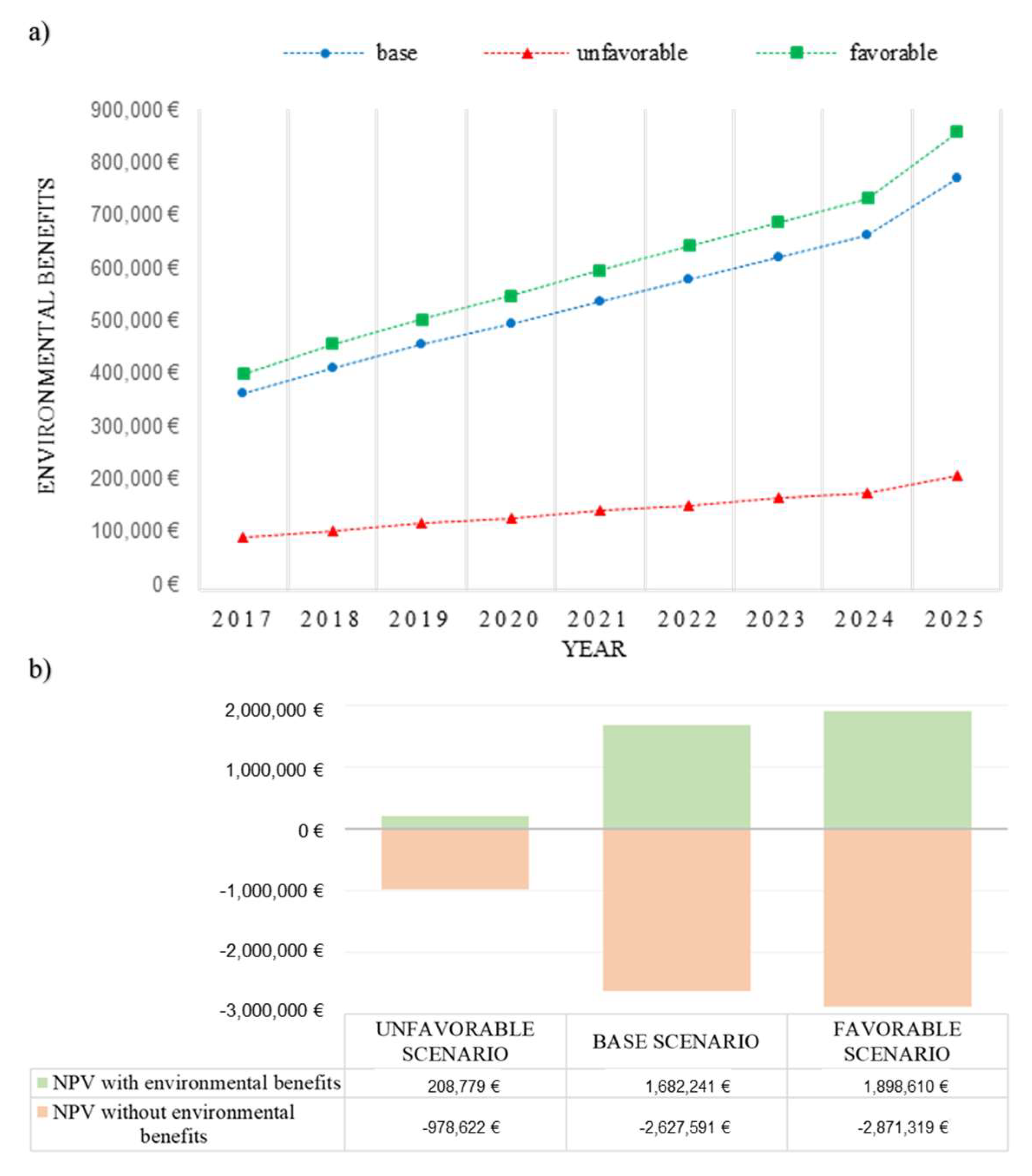 Sustainability 11 00145 g003