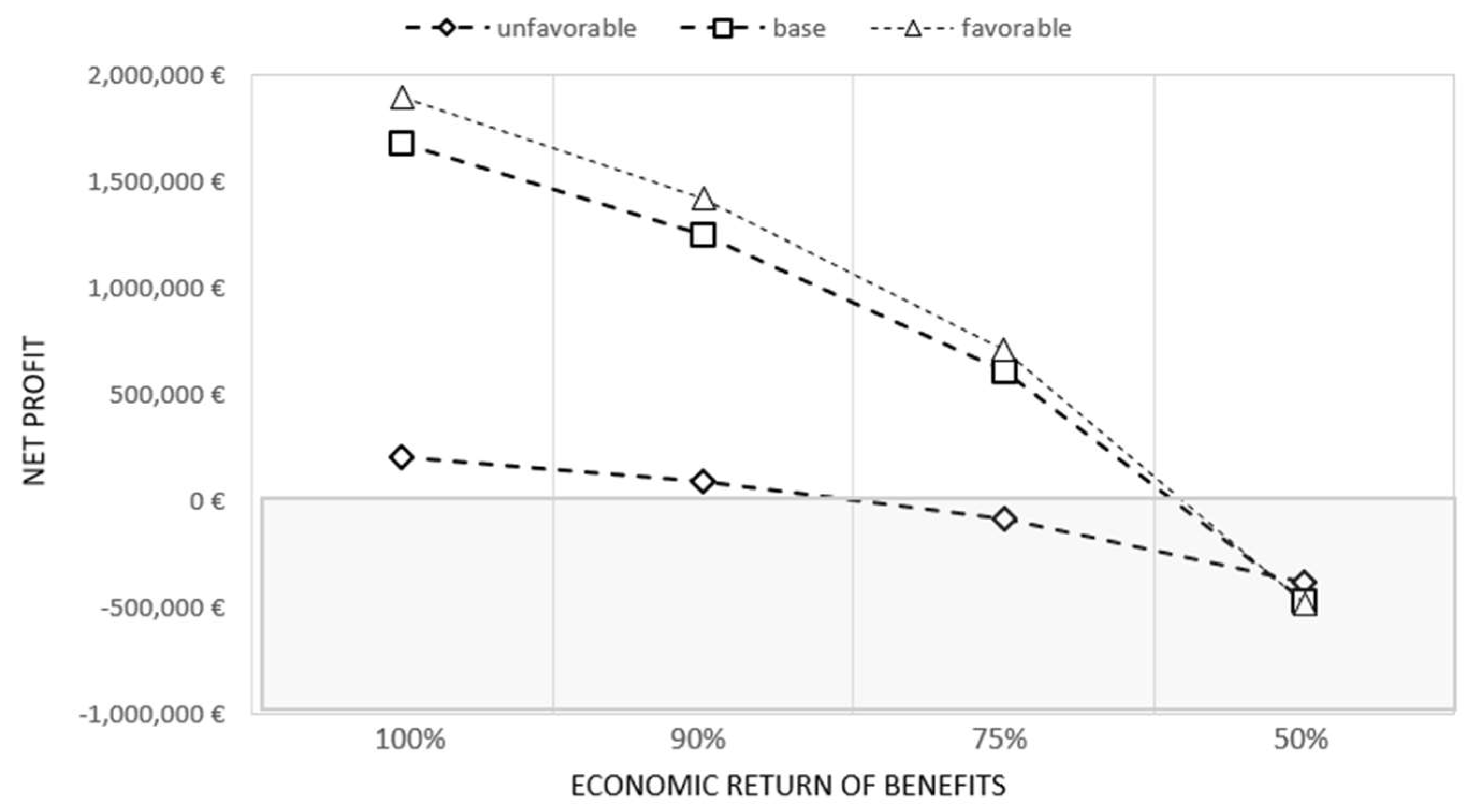 Sustainability 11 00145 g004