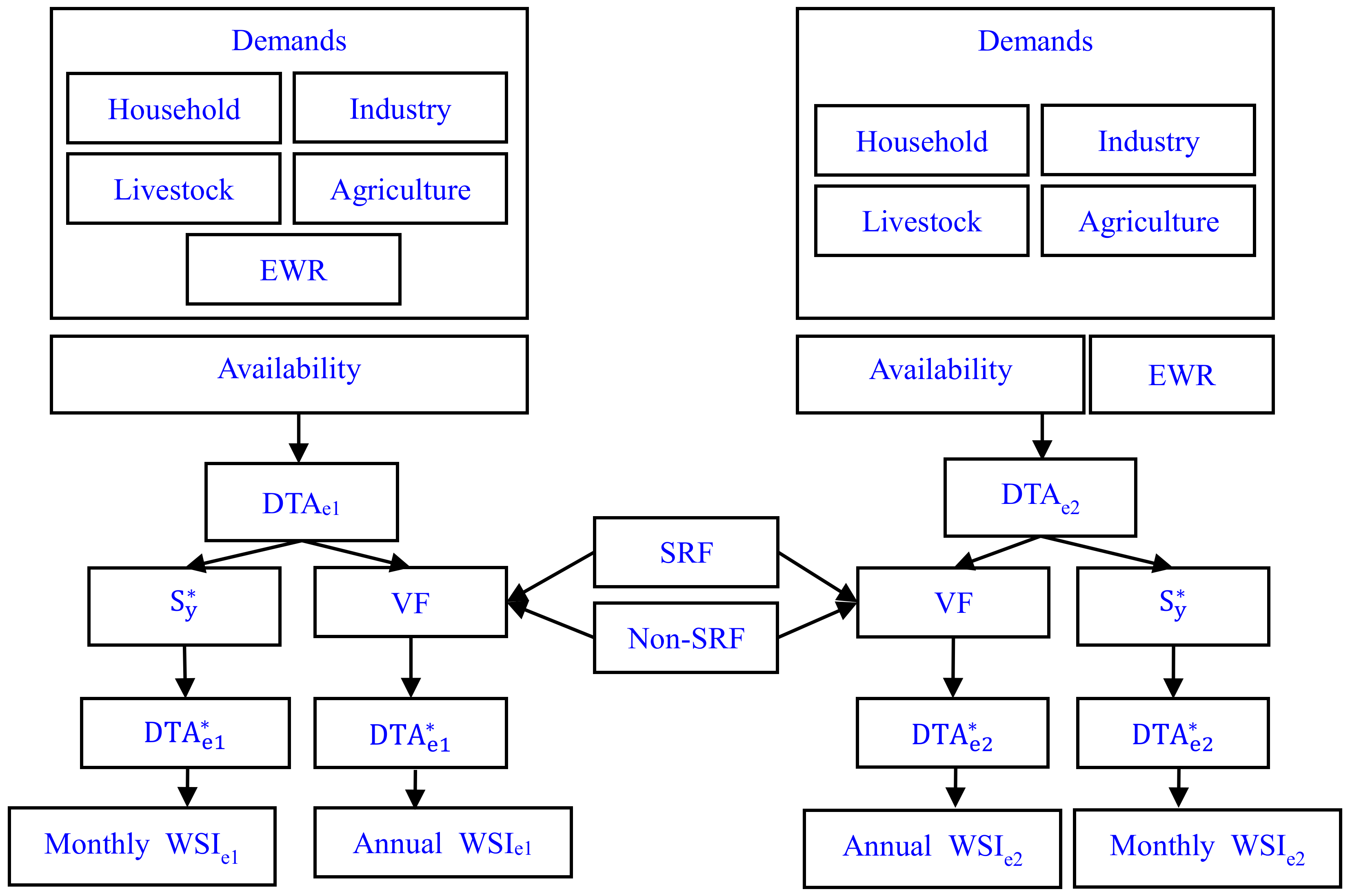 Sustainability 11 00152 g002