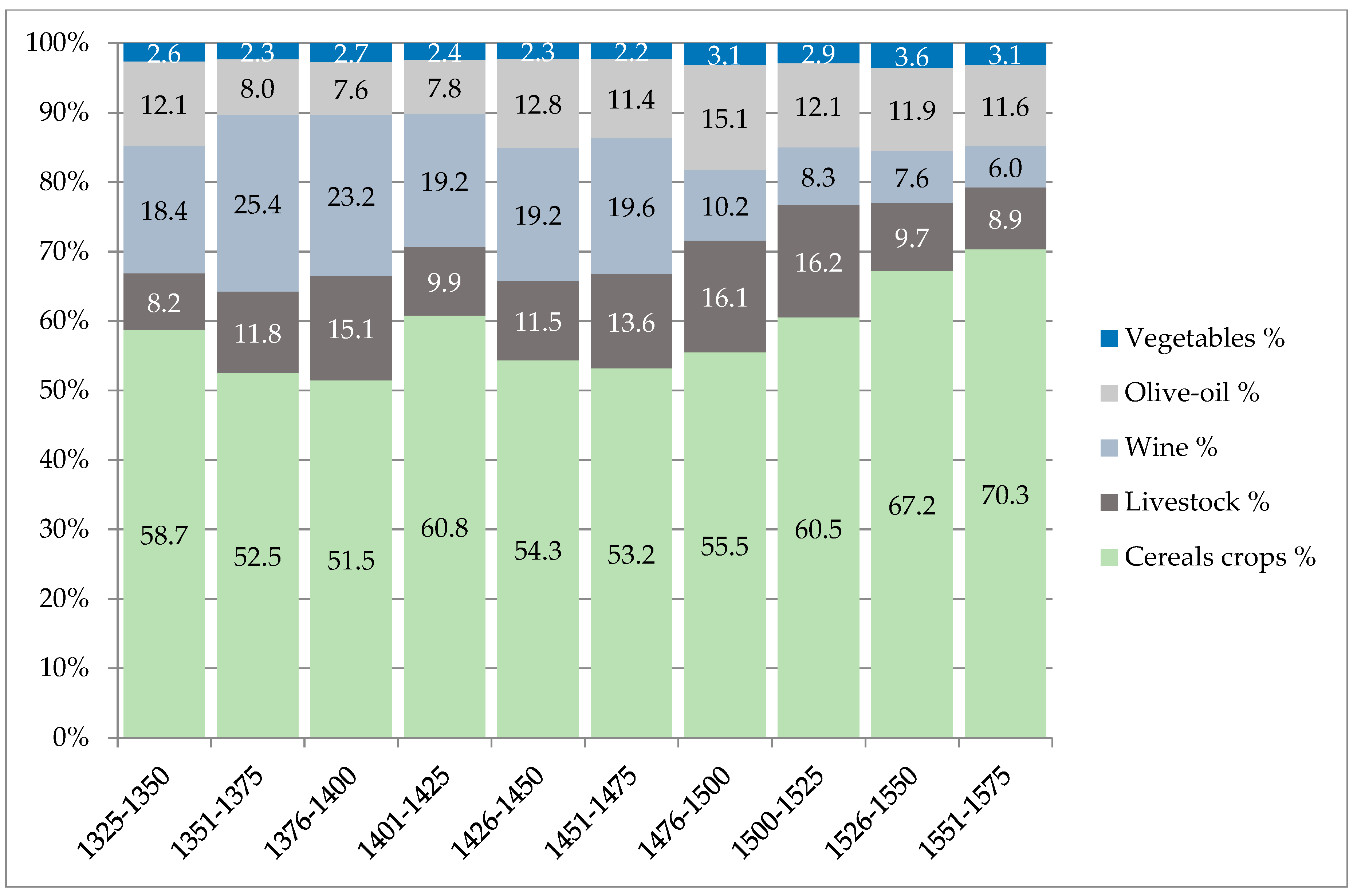 Sustainability 11 00168 g003