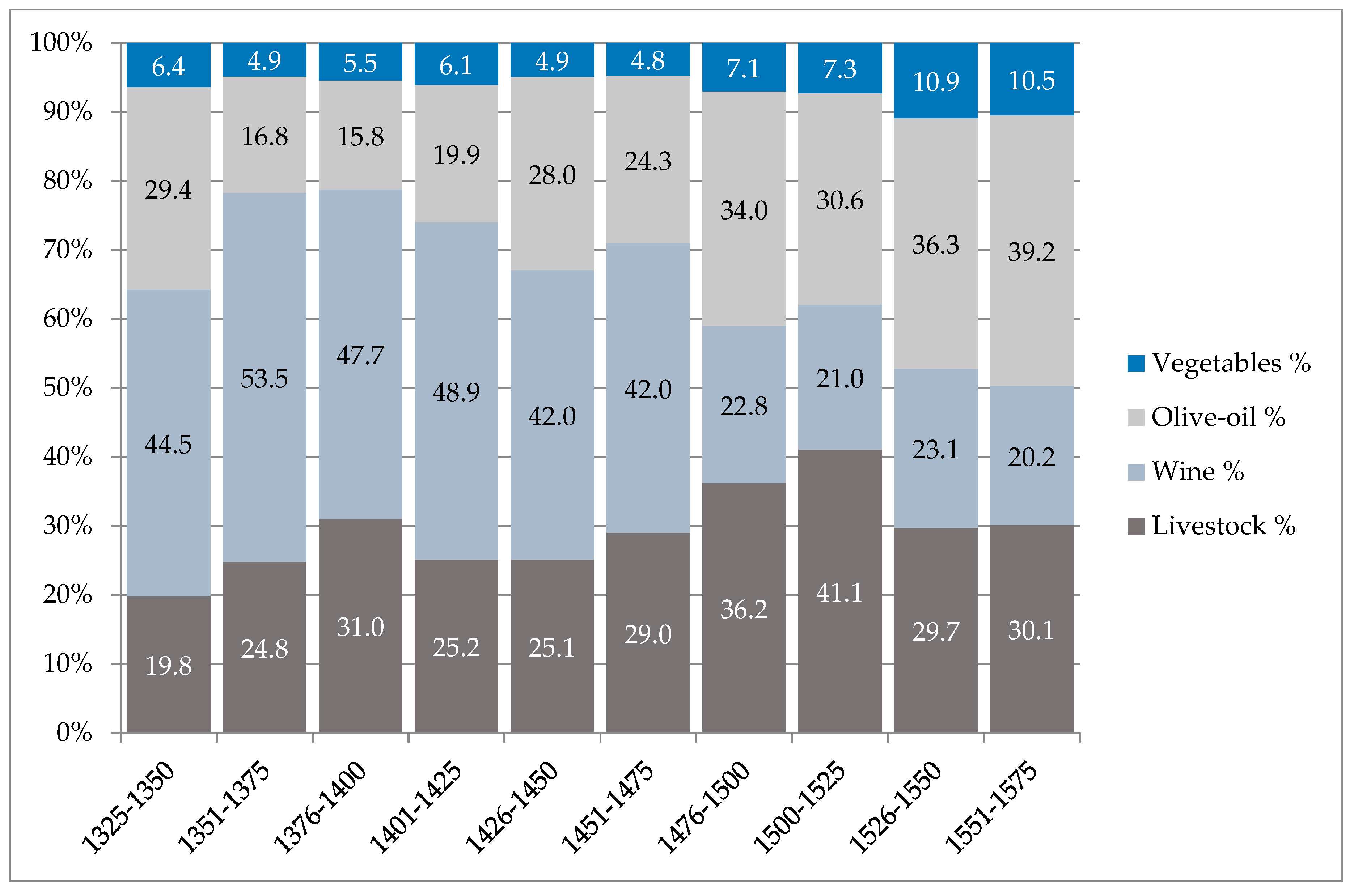 Sustainability 11 00168 g004