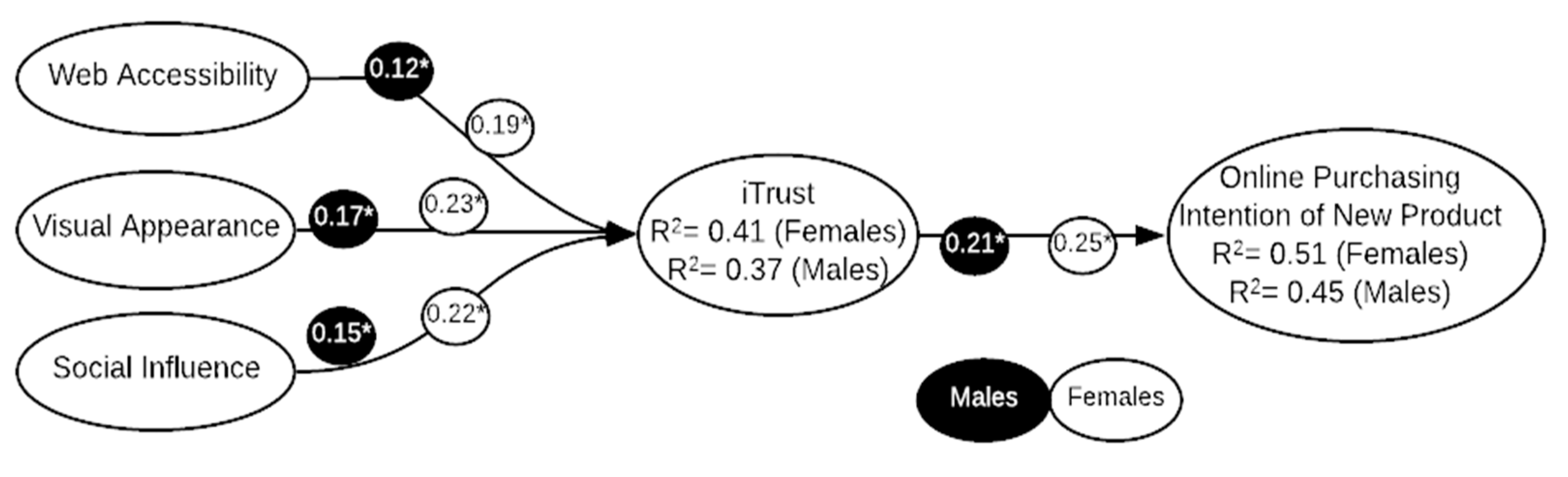 Sustainability 11 00175 g002